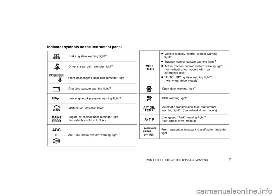 TOYOTA FJ CRUISER 2007 1.G Owners Manual 72007 FJ CRUISER from Oct. ’06Prod. (OM35873U)
or
Driver ’s seat belt reminder light∗1
Low engine oil pressure warning light∗1
Engine oil replacement reminder light∗1 
(for vehicles sold in 