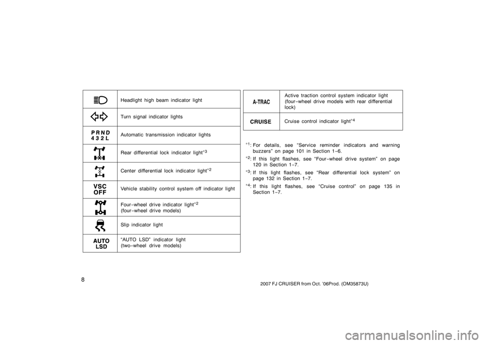 TOYOTA FJ CRUISER 2007 1.G User Guide 82007 FJ CRUISER from Oct. ’06Prod. (OM35873U)
Center differential lock indicator light∗2
Automatic transmission indicator lights
Slip indicator light
Turn signal indicator lights
Rear differentia