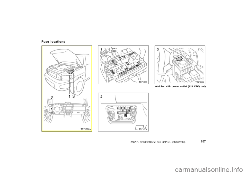 TOYOTA FJ CRUISER 2007 1.G Owners Manual 2872007 FJ CRUISER from Oct. ’06Prod. (OM35873U)
TS71002a
TS71003
Spare
fuses
TS71004
TS71005
Vehicles with power outlet (115 VAC) only
Fuse locations 