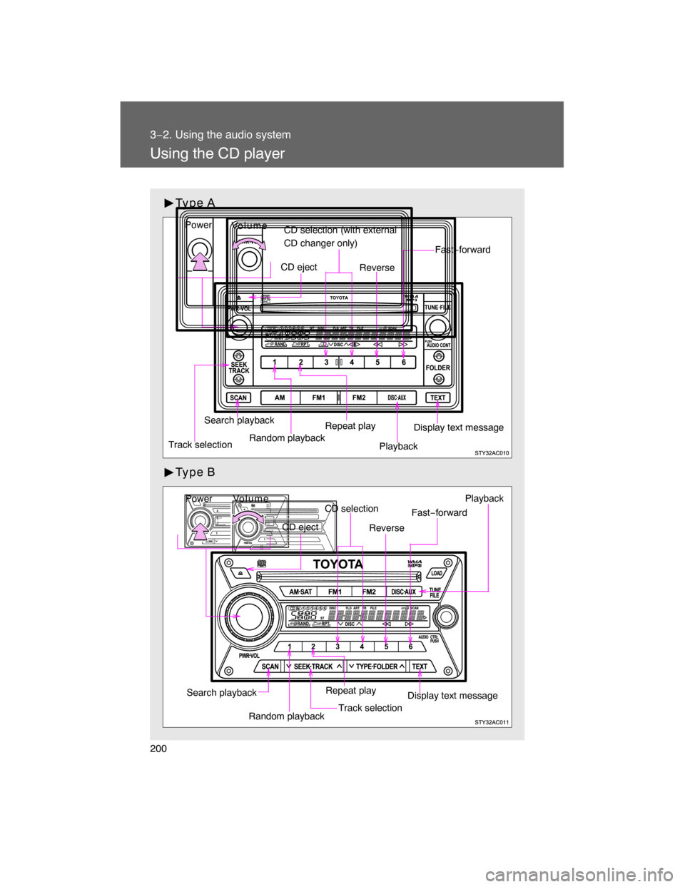 TOYOTA FJ CRUISER 2008 1.G Owners Manual 200
3−2. Using the audio system
Using the CD player
Type A
Type B
Random playback
Track selectionRepeat playPlayback
CD eject
Display text message
CD selection (with external
CD changer only)
Fast