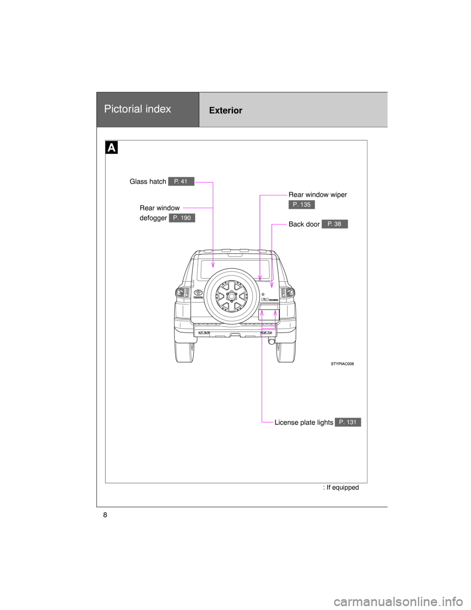 TOYOTA FJ CRUISER 2008 1.G Owners Manual 8
Pictorial indexExterior
Rear window 
defogger
P. 190
Glass hatchP. 41
License plate lightsP. 131
Rear window wiper 
P. 135
Back doorP. 38
: If equipped 