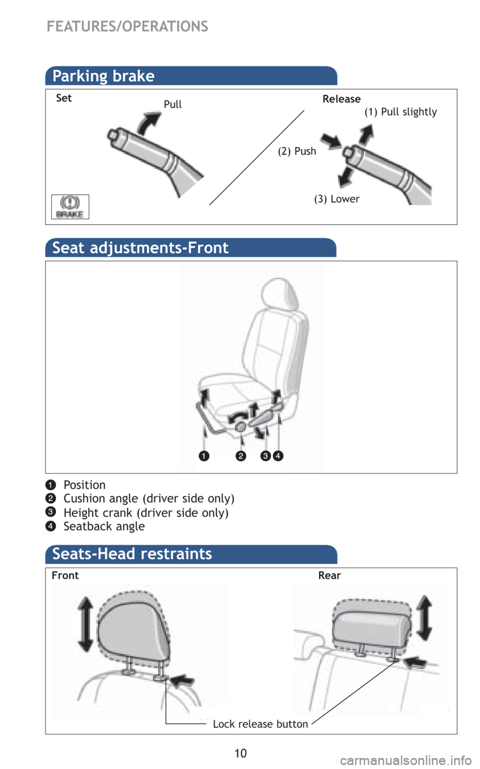 TOYOTA FJ CRUISER 2008 1.G Quick Reference Guide FEATURES/OPERATIONS
Seats-Head restraints
10
FrontRear
Lock release button
Seat adjustments-Front
Position
Cushion angle (driver side only)
Height crank (driver side only)
Seatback angle
ReleaseSet
Pu