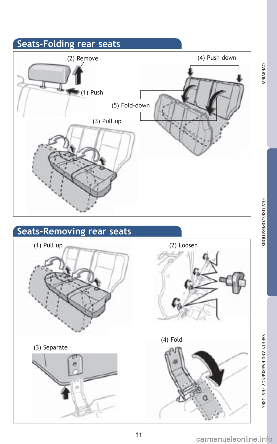 TOYOTA FJ CRUISER 2008 1.G Quick Reference Guide Seats-Folding rear seats
11
OVERVIEW
FEATURES/OPERATIONS
SAFETY AND EMERGENCY FEATURES
Seats-Removing rear seats
(1) Push (2) Remove
(3) Pull up(5) Fold-down(4) Push down
(1) Pull up (2) Loosen
(3) Se