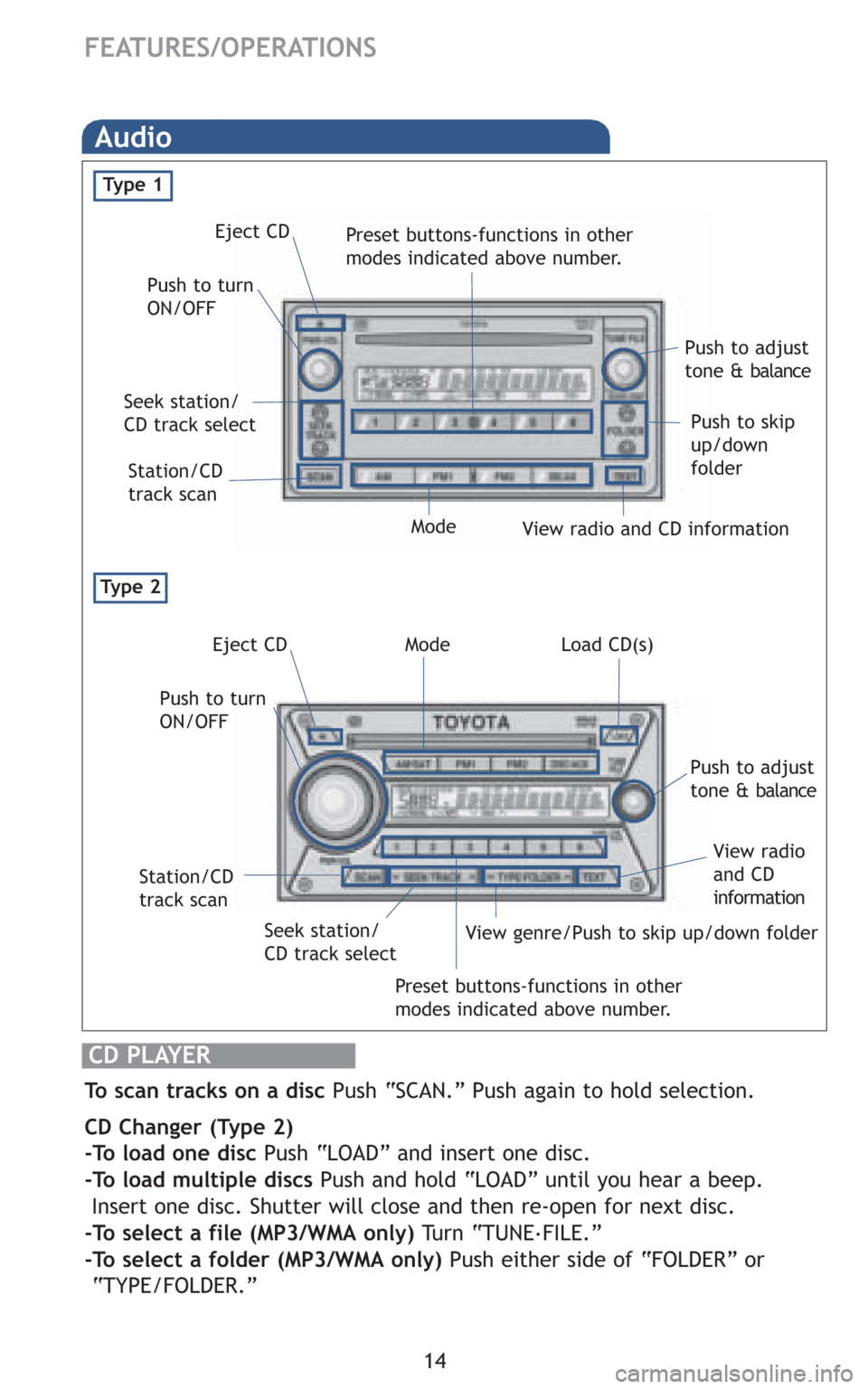 TOYOTA FJ CRUISER 2008 1.G Quick Reference Guide 14
FEATURES/OPERATIONS
Audio 
Ty p e  2  
View radio and CD information Eject CD
Push to turn
ON/OFF
Push to adjust
tone & balance
Push to skip
up/down
folder Seek station/
CD track select
Station/CD
