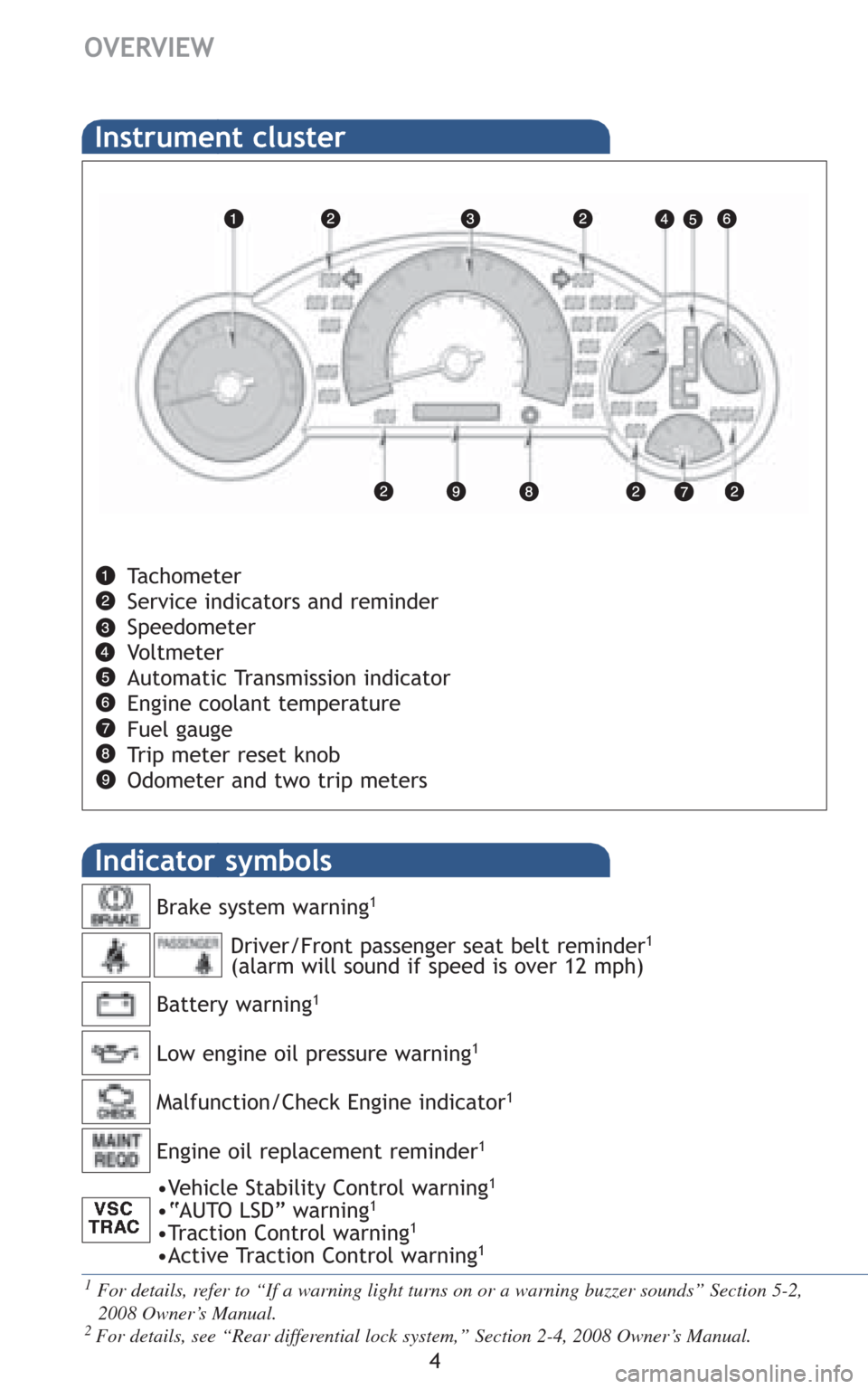TOYOTA FJ CRUISER 2008 1.G Quick Reference Guide OVERVIEW
Indicator symbols
Instrument cluster
4
Tachometer
Service indicators and reminder
Speedometer
Vo l t m e t e r
Automatic Transmission indicator
Engine coolant temperature
Fuel gauge
Trip met TOYOTA FJ CRUISER 2008 1.G Quick Reference Guide OVERVIEW
Indicator symbols
Instrument cluster
4
Tachometer
Service indicators and reminder
Speedometer
Vo l t m e t e r
Automatic Transmission indicator
Engine coolant temperature
Fuel gauge
Trip met