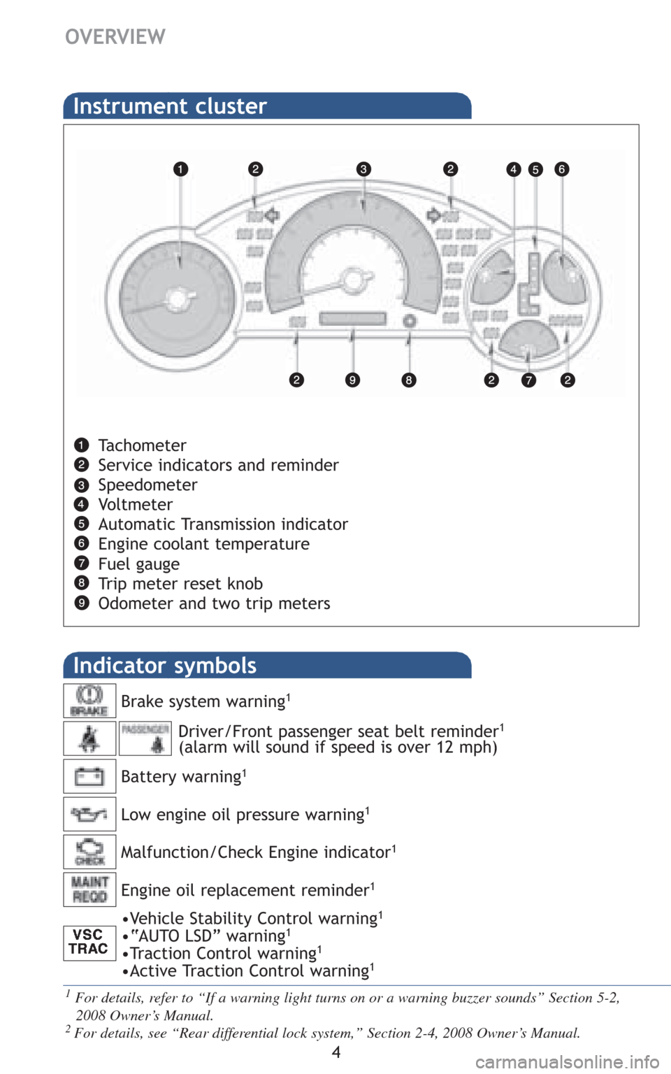 TOYOTA FJ CRUISER 2008 1.G Quick Reference Guide OVERVIEW
Indicator symbols 
Instrument cluster
4
Tachometer
Service indicators and reminder
Speedometer
Vo l t m e t e r
Automatic Transmission indicator
Engine coolant temperature
Fuel gauge
Trip met