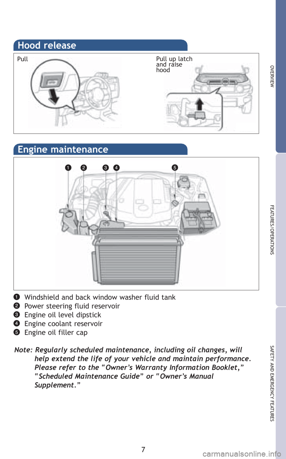 TOYOTA FJ CRUISER 2008 1.G Quick Reference Guide Hood release
7
OVERVIEW
FEATURES/OPERATIONS
SAFETY AND EMERGENCY FEATURES
PullPull up latch
and raise
hood
Windshield and back window washer fluid tank
Power steering fluid reservoir
Engine oil level 