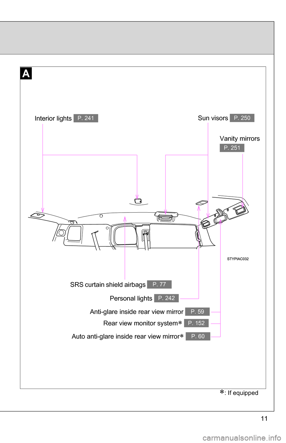 TOYOTA FJ CRUISER 2009 1.G User Guide 11
Anti-glare inside rear view mirror P. 59
Sun visors P. 250
SRS curtain shield airbags P. 77
Vanity mirrors
P. 251
Interior lights   P. 241
Personal lights P. 242
Rear view monitor system P. 152
