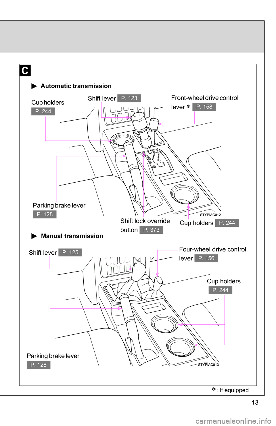 TOYOTA FJ CRUISER 2009 1.G User Guide 13
 Automatic transmission
 Manual transmission
Shift lever P. 123Front-wheel drive control 
lever 
 P. 158
Cup holders P. 244
Cup holders 
P. 244
Parking brake lever 
P. 128
Shift lever P. 125Four