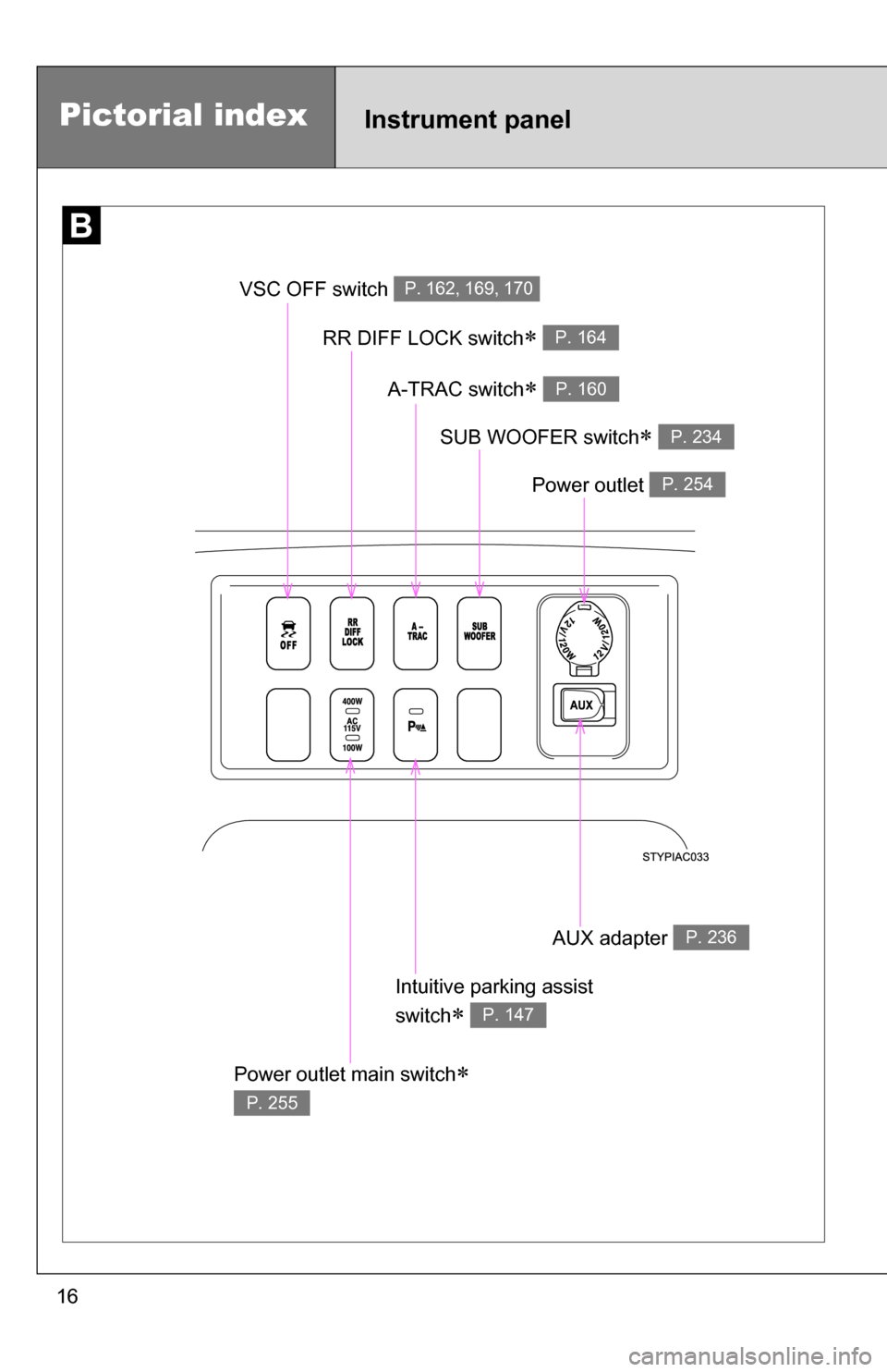 TOYOTA FJ CRUISER 2009 1.G Owners Manual 16
Pictorial indexInstrument panel
VSC OFF switch P. 162, 169, 170
RR DIFF LOCK switch P. 164
A-TRAC switch P. 160
Power outlet main switch 
P. 255
Intuitive parking assist
switch
 P. 147
