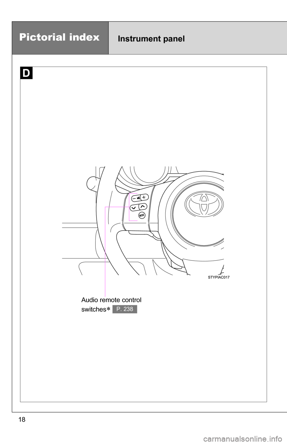 TOYOTA FJ CRUISER 2009 1.G User Guide 18
Instrument panelPictorial index
Audio remote control
switches
 P. 238 