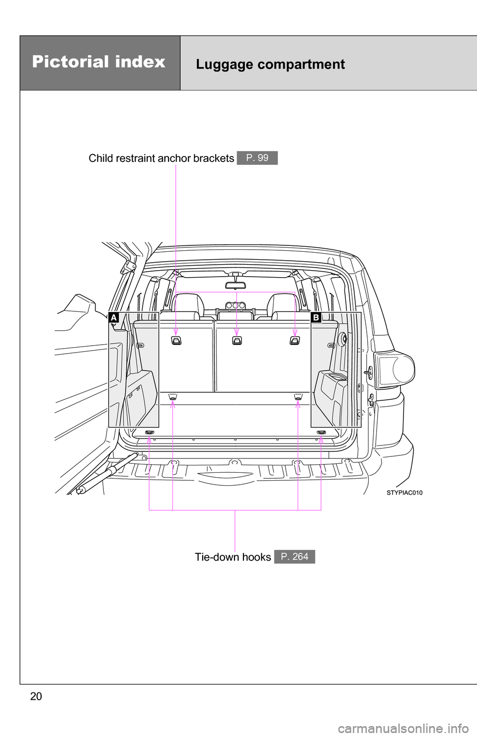 TOYOTA FJ CRUISER 2009 1.G User Guide 20
Pictorial indexLuggage compartment
Tie-down hooks P. 264
Child restraint anchor brackets P. 99 