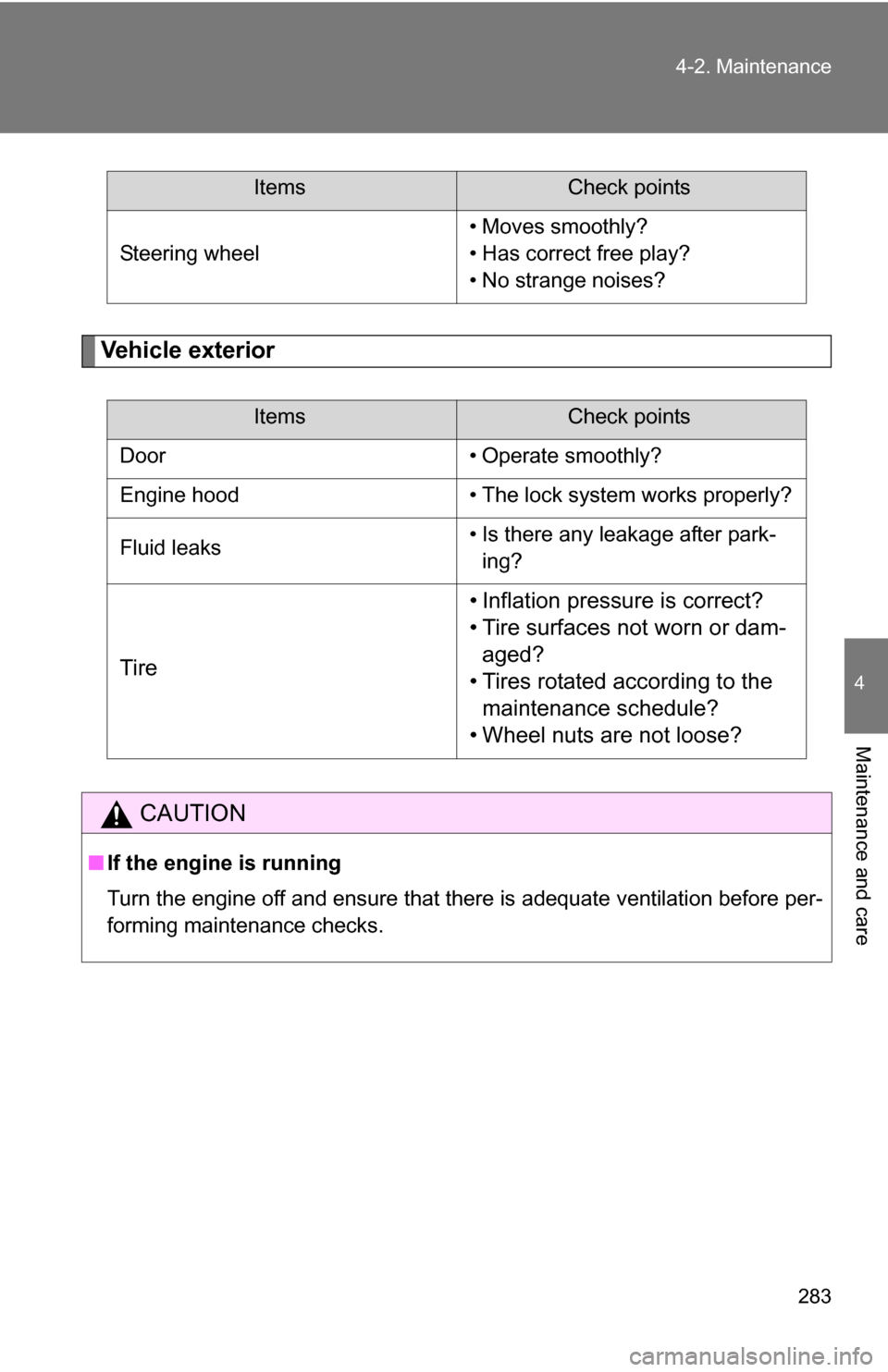 TOYOTA FJ CRUISER 2009 1.G Owners Manual 283
4-2. Maintenance
4
Maintenance and care
Vehicle exterior
Steering wheel
• Moves smoothly?
• Has correct free play?
• No strange noises?
ItemsCheck points
Door • Operate smoothly?
Engine ho TOYOTA FJ CRUISER 2009 1.G Owners Manual 283
4-2. Maintenance
4
Maintenance and care
Vehicle exterior
Steering wheel
• Moves smoothly?
• Has correct free play?
• No strange noises?
ItemsCheck points
Door • Operate smoothly?
Engine ho