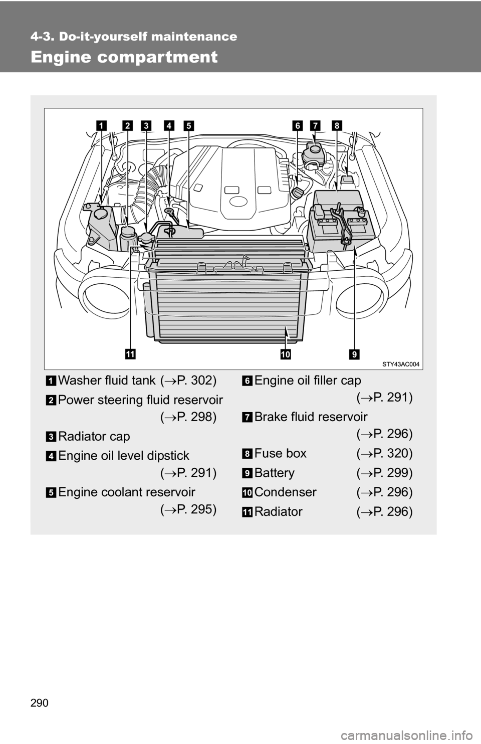 TOYOTA FJ CRUISER 2009 1.G Owners Manual 290
4-3. Do-it-yourself maintenance
Engine compar tment
Washer fluid tank (P. 302)
Power steering fluid reservoir ( P. 298)
Radiator cap
Engine oil level dipstick ( P. 291)
Engine coolant res TOYOTA FJ CRUISER 2009 1.G Owners Manual 290
4-3. Do-it-yourself maintenance
Engine compar tment
Washer fluid tank (P. 302)
Power steering fluid reservoir ( P. 298)
Radiator cap
Engine oil level dipstick ( P. 291)
Engine coolant res