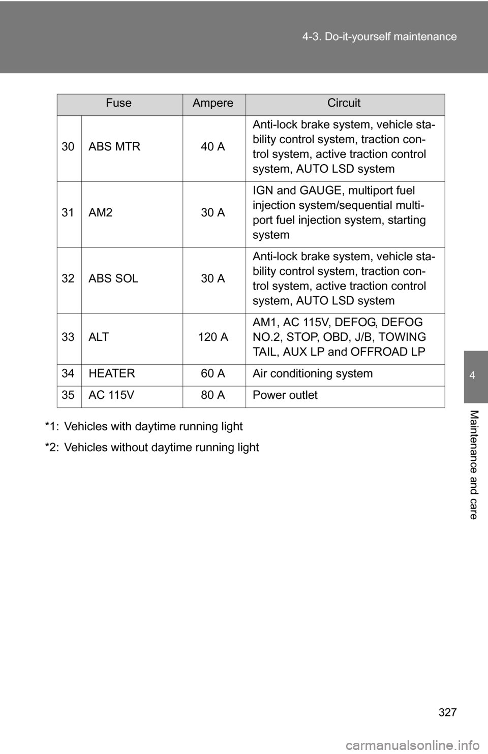 TOYOTA FJ CRUISER 2009 1.G Owners Manual 327
4-3. Do-it-yourself maintenance
4
Maintenance and care
*1: Vehicles with daytime running light
*2: Vehicles without daytime running light
30 ABS MTR
40 AAnti-lock brake system, vehicle sta-
bility