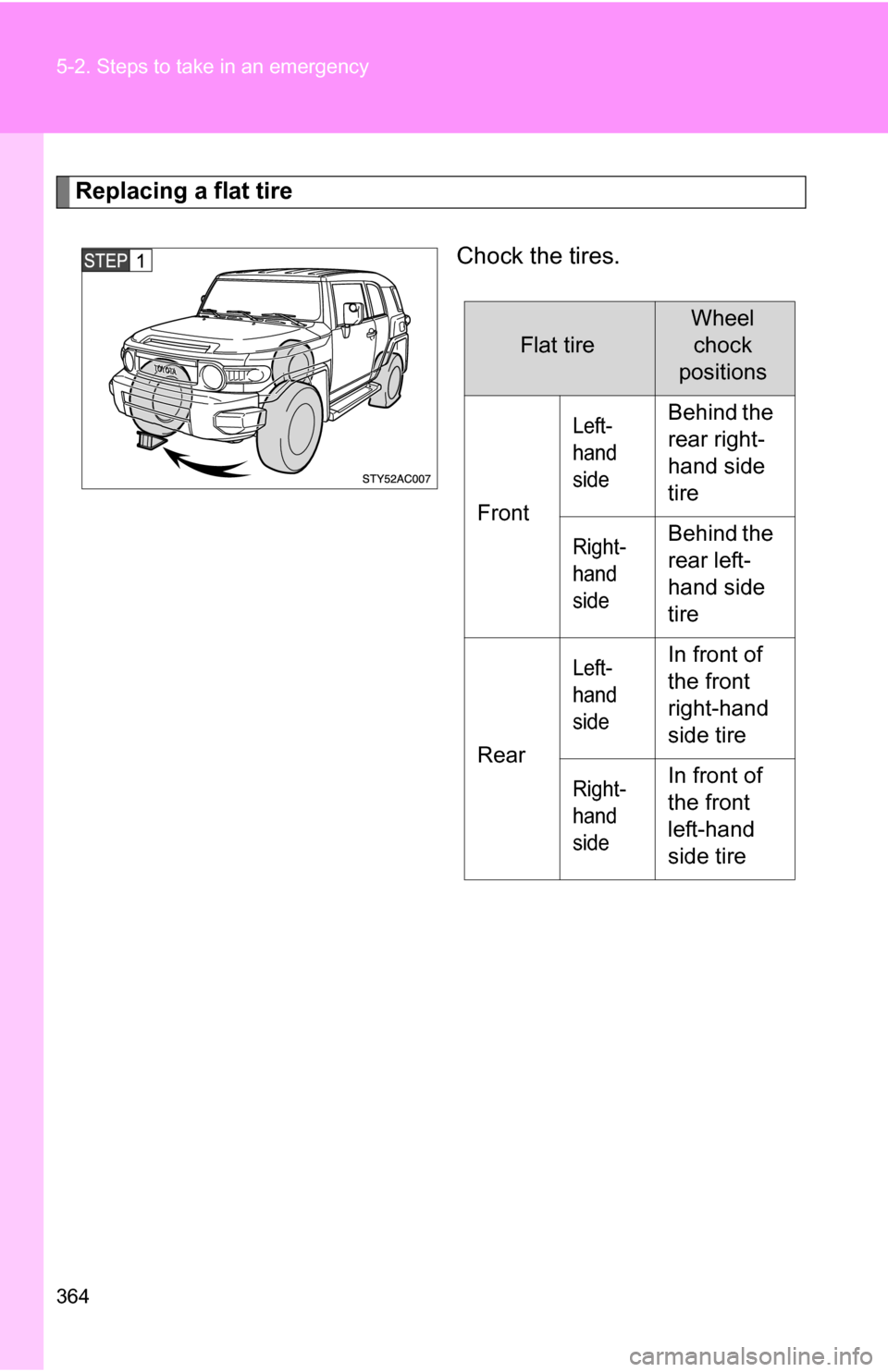 TOYOTA FJ CRUISER 2009 1.G Owners Manual 364 5-2. Steps to take in an emergency
Replacing a flat tireChock the tires.
Flat tire
Wheelchock
positions
Front
Left-
hand 
sideBehind the 
rear right-
hand side 
tire
Right-
hand 
sideBehind the 
r