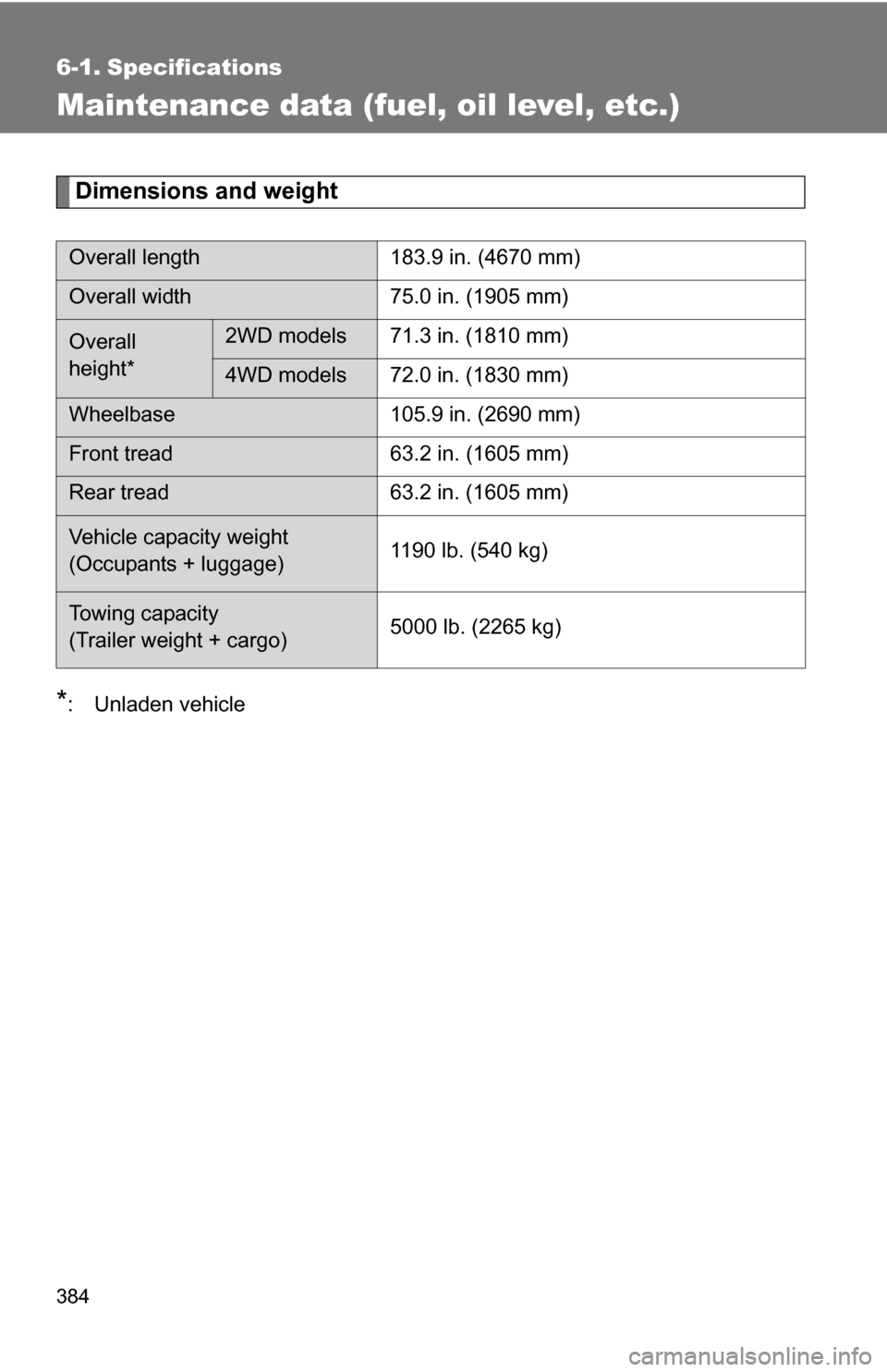 TOYOTA FJ CRUISER 2009 1.G Owners Manual 384
6-1. Specifications
Maintenance data (fuel, oil level, etc.)
Dimensions and weight
*: Unladen vehicle
Overall length183.9 in. (4670 mm)
Overall width75.0 in. (1905 mm)
Overall 
height*2WD models 7