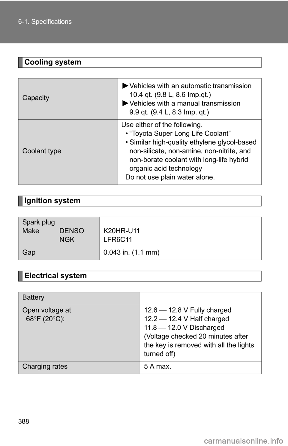 TOYOTA FJ CRUISER 2009 1.G Owners Manual 388 6-1. Specifications
Cooling system
Ignition system
Electrical system
CapacityVehicles with an automatic transmission
10.4 qt. (9.8 L, 8.6 Imp.qt.)
Vehicles with a manual transmission
9.9 qt. (9.4 
