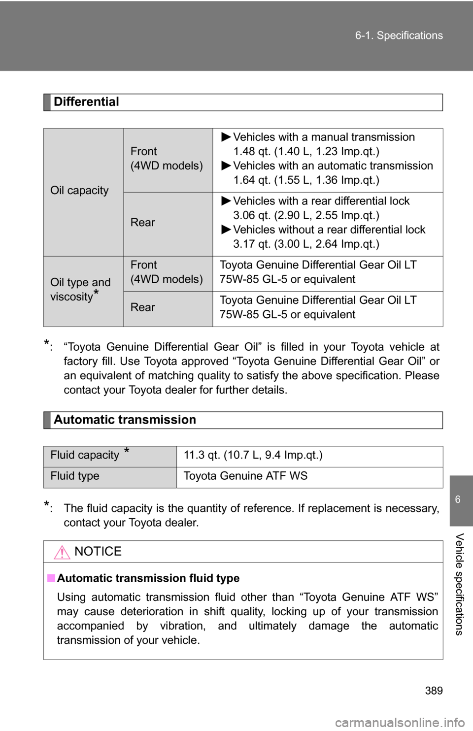 TOYOTA FJ CRUISER 2009 1.G Owners Manual 389
6-1. Specifications
6
Vehicle specifications
Differential
*: “Toyota Genuine Differential Gear Oil” is filled in your Toyota vehicle at
factory fill. Use Toyota approved “Toyota Genuine Diff TOYOTA FJ CRUISER 2009 1.G Owners Manual 389
6-1. Specifications
6
Vehicle specifications
Differential
*: “Toyota Genuine Differential Gear Oil” is filled in your Toyota vehicle at
factory fill. Use Toyota approved “Toyota Genuine Diff