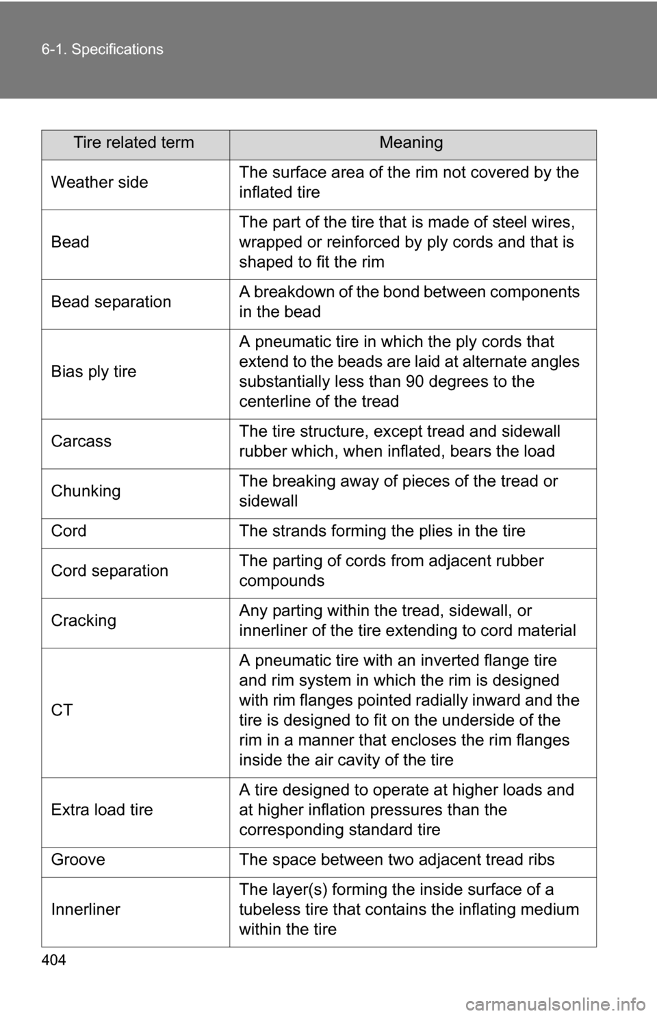 TOYOTA FJ CRUISER 2009 1.G Owners Manual 404 6-1. Specifications
Tire related termMeaning
Weather sideThe surface area of the rim not covered by the
inflated tire
Bead
The part of the tire that is made of steel wires,
wrapped or reinforced TOYOTA FJ CRUISER 2009 1.G Owners Manual 404 6-1. Specifications
Tire related termMeaning
Weather sideThe surface area of the rim not covered by the
inflated tire
Bead
The part of the tire that is made of steel wires,
wrapped or reinforced