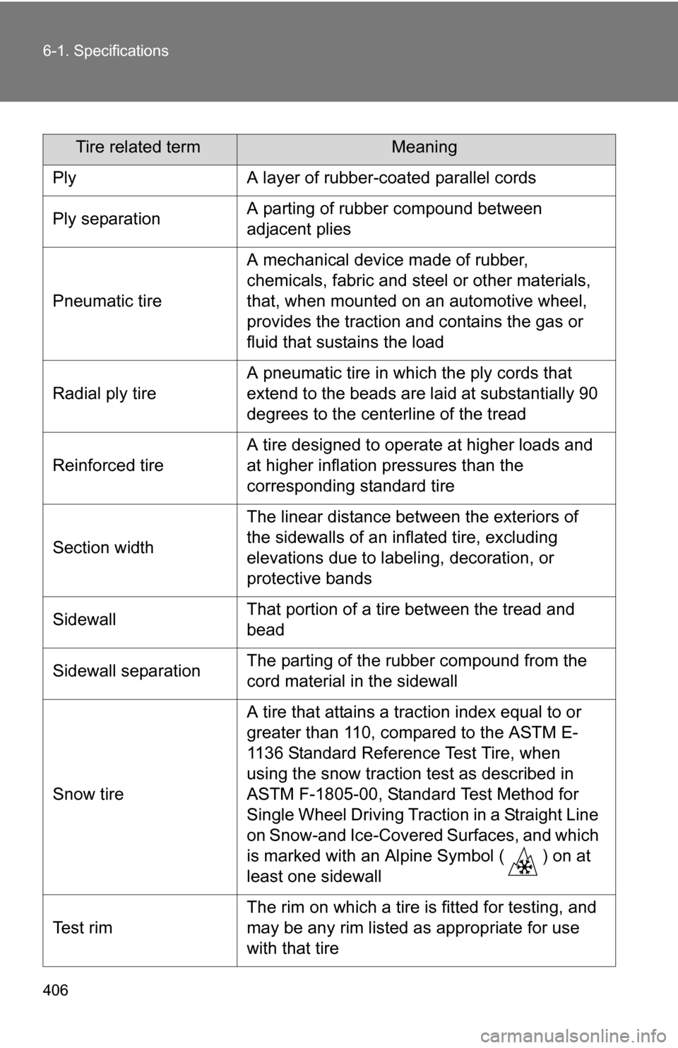 TOYOTA FJ CRUISER 2009 1.G Owners Manual 406 6-1. Specifications
Tire related termMeaning
PlyA layer of rubber-coated parallel cords
Ply separationA parting of rubber compound between
adjacent plies
Pneumatic tire
A mechanical device made o TOYOTA FJ CRUISER 2009 1.G Owners Manual 406 6-1. Specifications
Tire related termMeaning
PlyA layer of rubber-coated parallel cords
Ply separationA parting of rubber compound between
adjacent plies
Pneumatic tire
A mechanical device made o