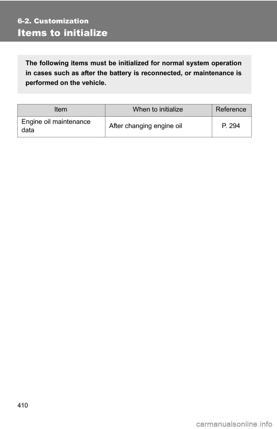 TOYOTA FJ CRUISER 2009 1.G Owners Manual 410
6-2. Customization
Items to initialize
ItemWhen to initializeReference
Engine oil maintenance
dataAfter changing engine oilP. 294
The following items must be initialized for normal system operati TOYOTA FJ CRUISER 2009 1.G Owners Manual 410
6-2. Customization
Items to initialize
ItemWhen to initializeReference
Engine oil maintenance
dataAfter changing engine oilP. 294
The following items must be initialized for normal system operati