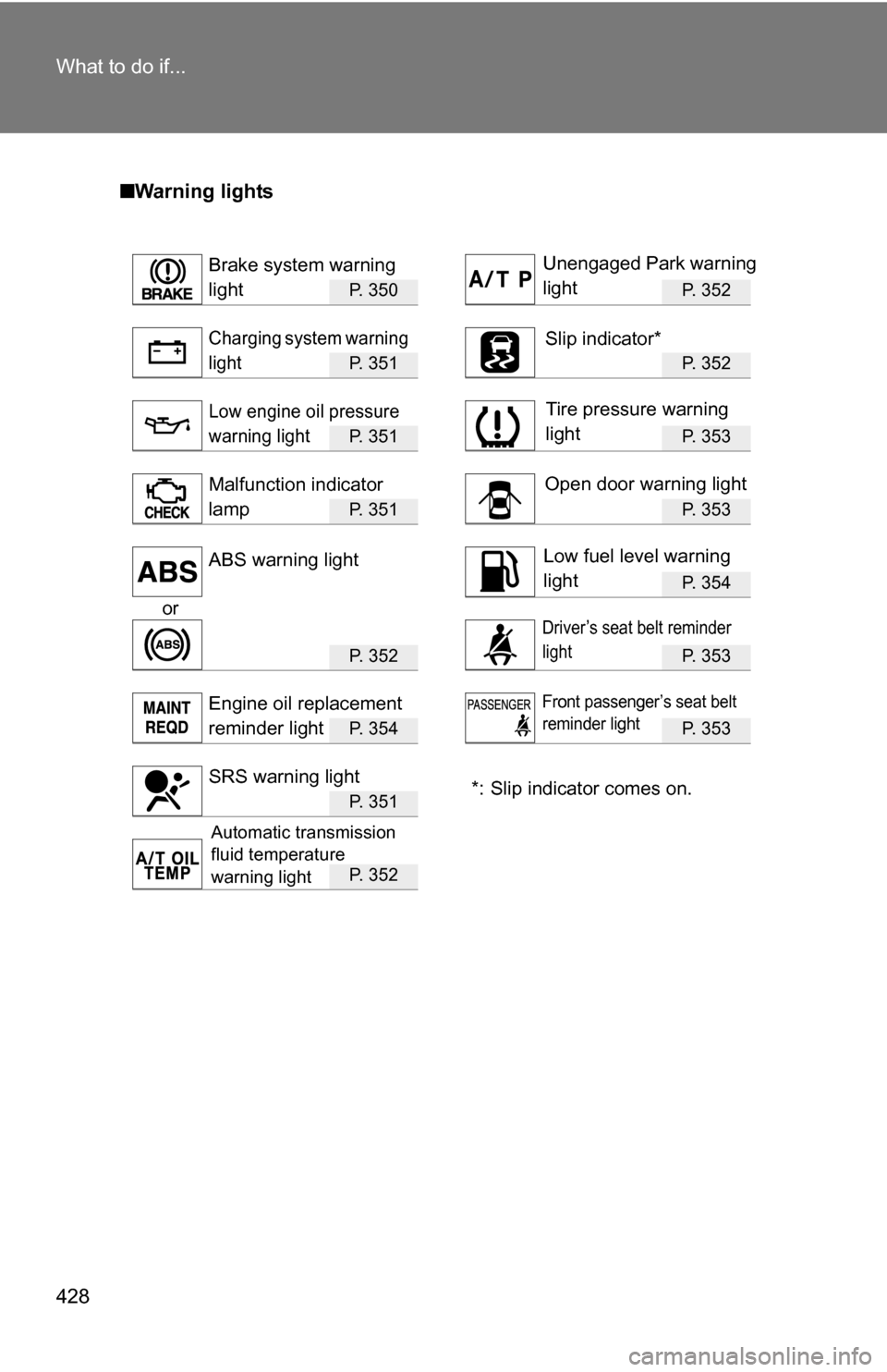 TOYOTA FJ CRUISER 2009 1.G Owners Manual 428 What to do if...
■Warning lights
P. 350 P. 352
P. 351 P. 352
P. 351 P. 353
P. 351 P. 353
P. 354
or
P. 3 5 2P. 353
P. 3 5 4P. 353
*: Slip indicator comes on.P. 3 5 1
P. 3 5 2
Brake system war TOYOTA FJ CRUISER 2009 1.G Owners Manual 428 What to do if...
■Warning lights
P. 350 P. 352
P. 351 P. 352
P. 351 P. 353
P. 351 P. 353
P. 354
or
P. 3 5 2P. 353
P. 3 5 4P. 353
*: Slip indicator comes on.P. 3 5 1
P. 3 5 2
Brake system war