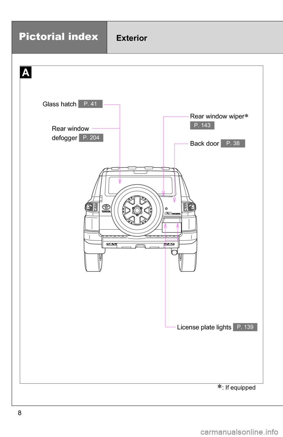 TOYOTA FJ CRUISER 2009 1.G Owners Manual 8
Pictorial indexExterior
Rear window
defogger
P. 204
Glass hatch P. 41
License plate lights P. 139
Rear window wiper
P. 143
Back door P. 38
: If equipped TOYOTA FJ CRUISER 2009 1.G Owners Manual 8
Pictorial indexExterior
Rear window
defogger
P. 204
Glass hatch P. 41
License plate lights P. 139
Rear window wiper
P. 143
Back door P. 38
: If equipped