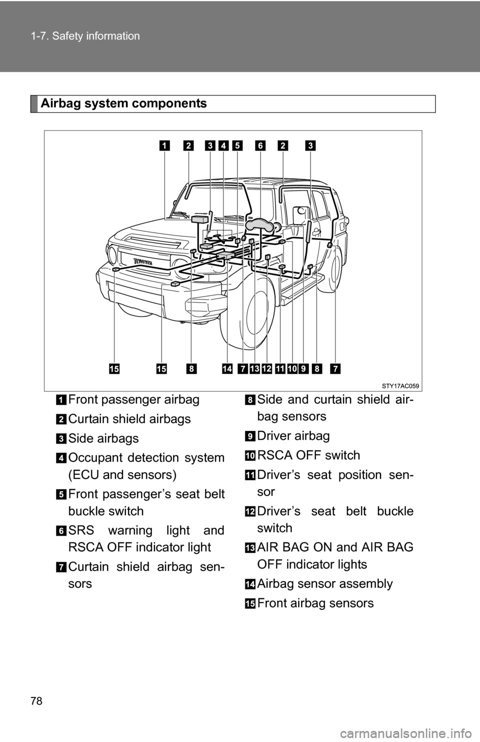 TOYOTA FJ CRUISER 2009 1.G Manual PDF 78 1-7. Safety information
Airbag system componentsFront passenger airbag
Curtain shield airbags
Side airbags
Occupant detection system
(ECU and sensors)
Front passenger’s seat belt
buckle switch
SR