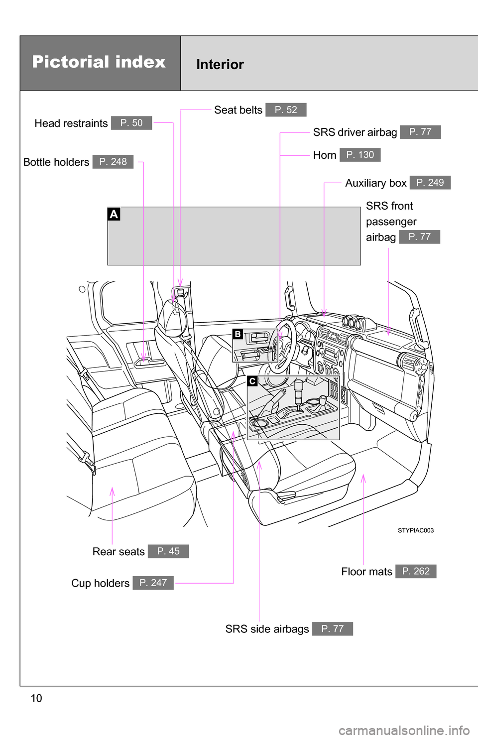 TOYOTA FJ CRUISER 2009 1.G Owners Manual 10
Pictorial indexInterior
Seat belts P. 52
SRS driver airbag P. 77Head restraints P. 50
Bottle holders P. 248
Cup holders P. 247
SRS side airbags P. 77
Floor mats P. 262
SRS front
passenger
airbag
TOYOTA FJ CRUISER 2009 1.G Owners Manual 10
Pictorial indexInterior
Seat belts P. 52
SRS driver airbag P. 77Head restraints P. 50
Bottle holders P. 248
Cup holders P. 247
SRS side airbags P. 77
Floor mats P. 262
SRS front
passenger
airbag