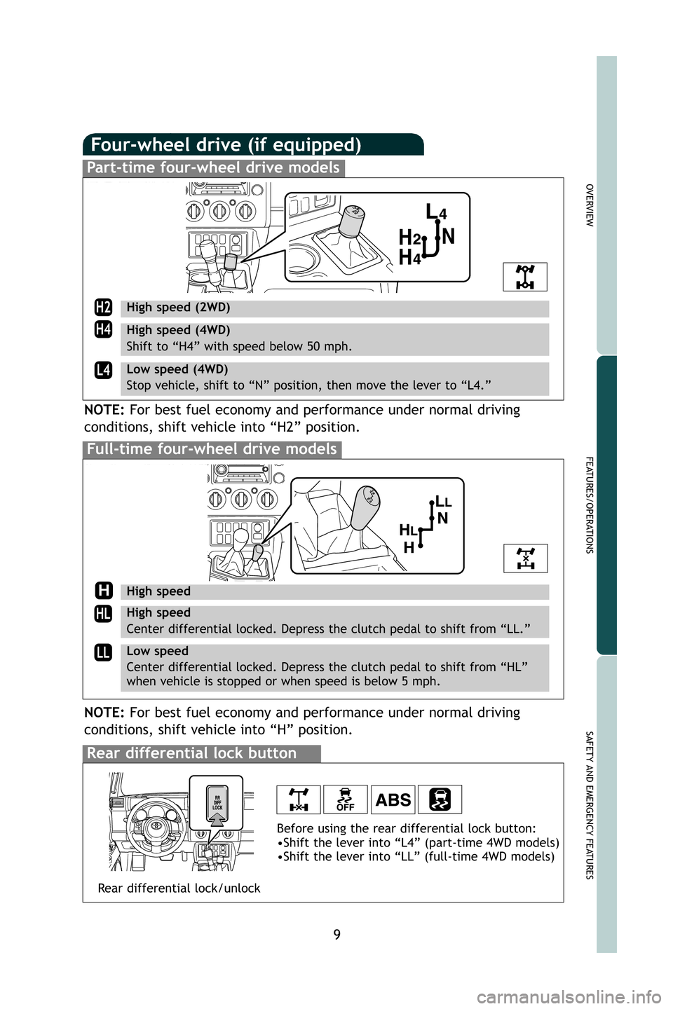 TOYOTA FJ CRUISER 2009 1.G Quick Reference Guide Four-wheel drive (if equipped)
9
OVERVIEW
FEATURES/OPERATIONS
SAFETY AND EMERGENCY FEATURES
H2
H4
L4
Full-time four-wheel drive models
Part-time four-wheel drive models
High speed (2WD)
High speed (4W