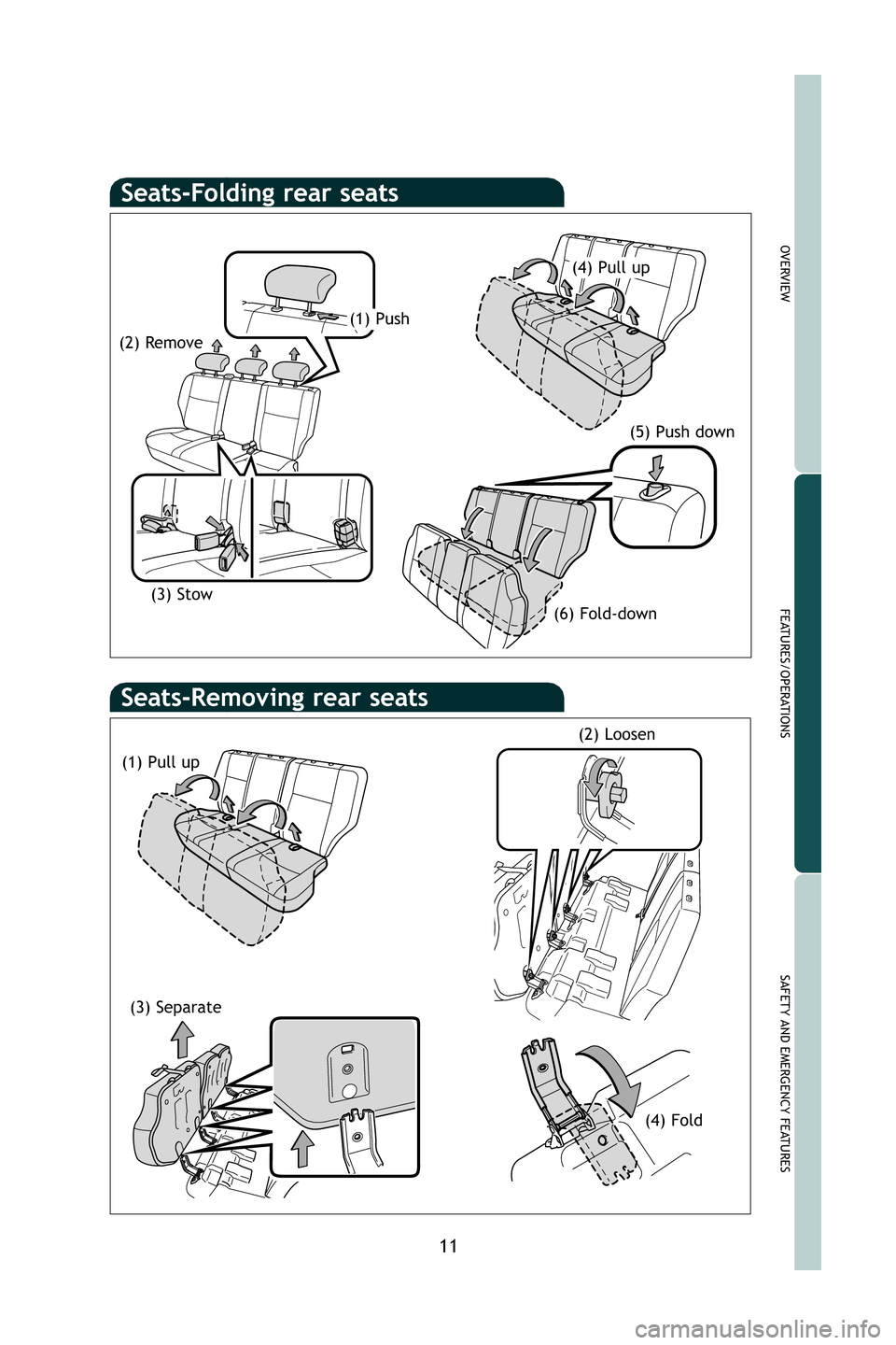 TOYOTA FJ CRUISER 2009 1.G Quick Reference Guide Seats-Folding rear seats
11
OVERVIEW
FEATURES/OPERATIONS
SAFETY AND EMERGENCY FEATURES
Seats-Removing rear seats
(1) Push
(2) Remove
(3) Stow (6) Fold-down(5) Push down
(1) Pull up
(2) Loosen
(3) Sepa