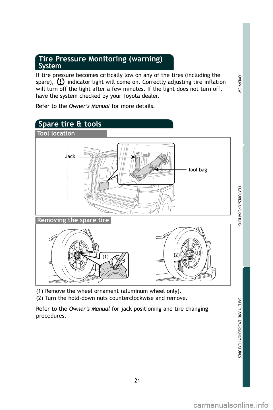 TOYOTA FJ CRUISER 2009 1.G Quick Reference Guide Spare tire & tools
Tool location
Removing the spare tire
(1) Remove the wheel ornament (aluminum wheel only).
(2) Turn the hold-down nuts counterclockwise and remove.
Refer to the Owner’s Manual for TOYOTA FJ CRUISER 2009 1.G Quick Reference Guide Spare tire & tools
Tool location
Removing the spare tire
(1) Remove the wheel ornament (aluminum wheel only).
(2) Turn the hold-down nuts counterclockwise and remove.
Refer to the Owner’s Manual for