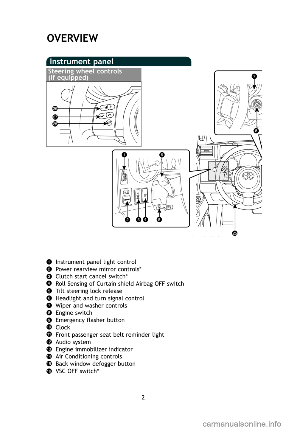 TOYOTA FJ CRUISER 2009 1.G Quick Reference Guide OVERVIEW
Instrument panel
2
Instrument panel light control
Power rearview mirror controls*
Clutch start cancel switch*
Roll Sensing of Curtain shield Airbag OFF switch
Tilt steering lock release
Headl