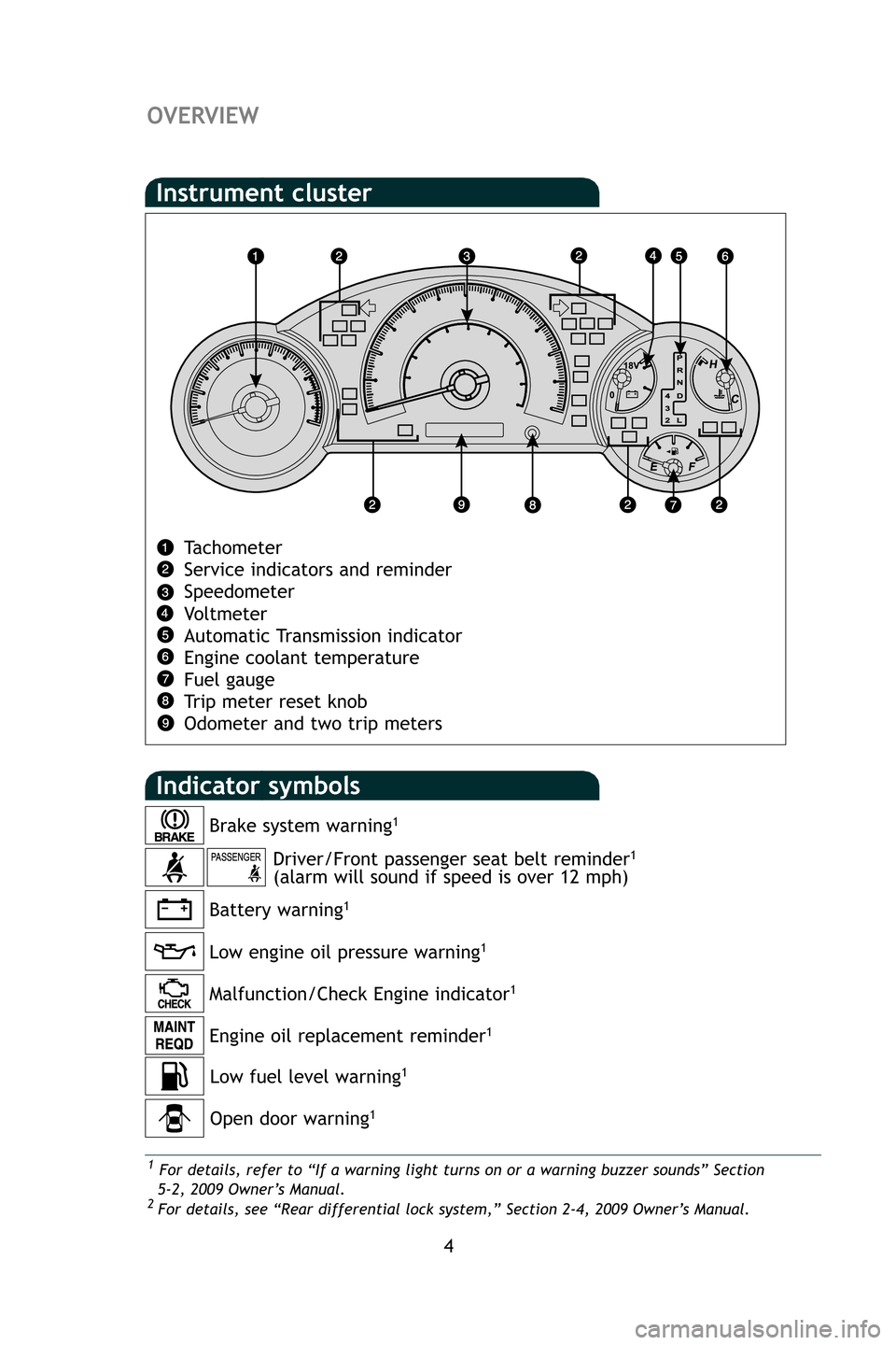 TOYOTA FJ CRUISER 2009 1.G Quick Reference Guide OVERVIEW
Indicator symbols
Instrument cluster
4
Tachometer
Service indicators and reminder
Speedometer
Vo l t m e t e r
Automatic Transmission indicator
Engine coolant temperature
Fuel gauge
Trip met TOYOTA FJ CRUISER 2009 1.G Quick Reference Guide OVERVIEW
Indicator symbols
Instrument cluster
4
Tachometer
Service indicators and reminder
Speedometer
Vo l t m e t e r
Automatic Transmission indicator
Engine coolant temperature
Fuel gauge
Trip met
