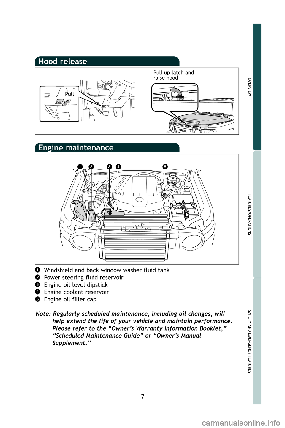 TOYOTA FJ CRUISER 2009 1.G Quick Reference Guide Hood release
7
OVERVIEW
FEATURES/OPERATIONS
SAFETY AND EMERGENCY FEATURES
PullPull up latch and
raise hood
Windshield and back window washer fluid tank
Power steering fluid reservoir
Engine oil level 