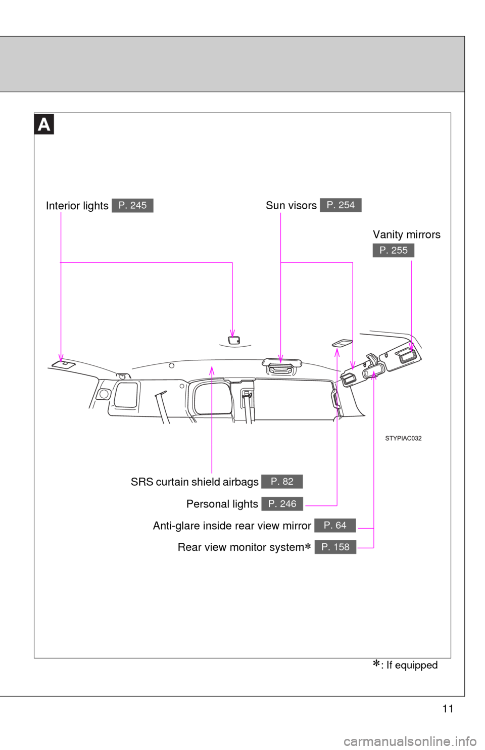 TOYOTA FJ CRUISER 2010 1.G User Guide 11
Anti-glare inside rear view mirror P. 64
Sun visors P. 254
SRS curtain shield airbags P. 82
Vanity mirrors
P. 255
Interior lights P. 245
Personal lights P. 246
Rear view monitor system P. 158
TOYOTA FJ CRUISER 2010 1.G User Guide 11
Anti-glare inside rear view mirror P. 64
Sun visors P. 254
SRS curtain shield airbags P. 82
Vanity mirrors
P. 255
Interior lights P. 245
Personal lights P. 246
Rear view monitor system P. 158