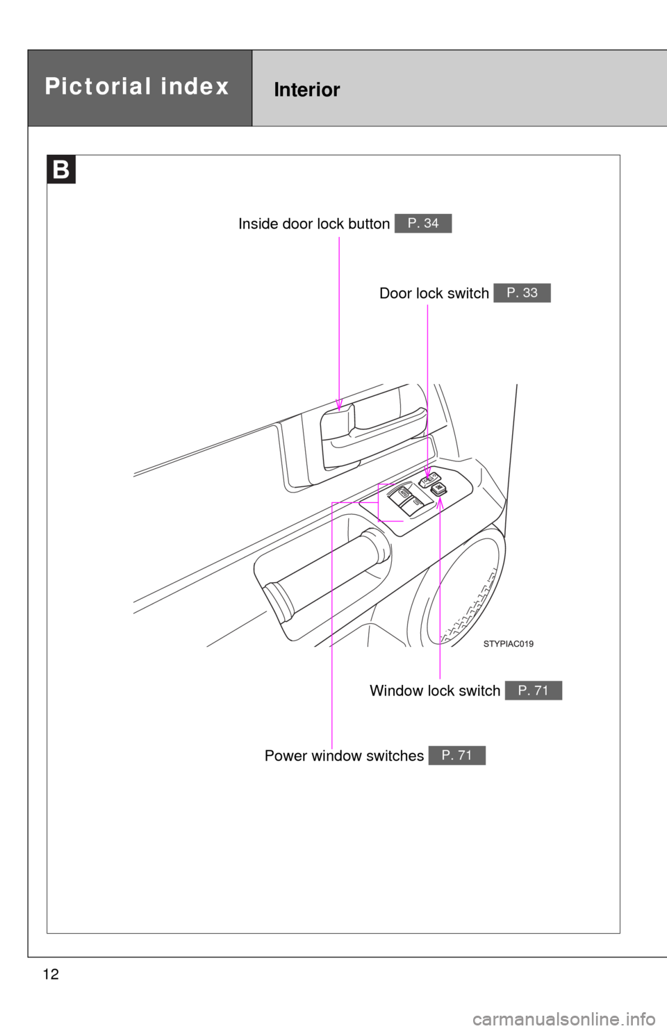 TOYOTA FJ CRUISER 2010 1.G Owners Manual 12
Pictorial indexInterior
Door lock switch P. 33
Power window switches P. 71
Window lock switch P. 71
Inside door lock button P. 34 