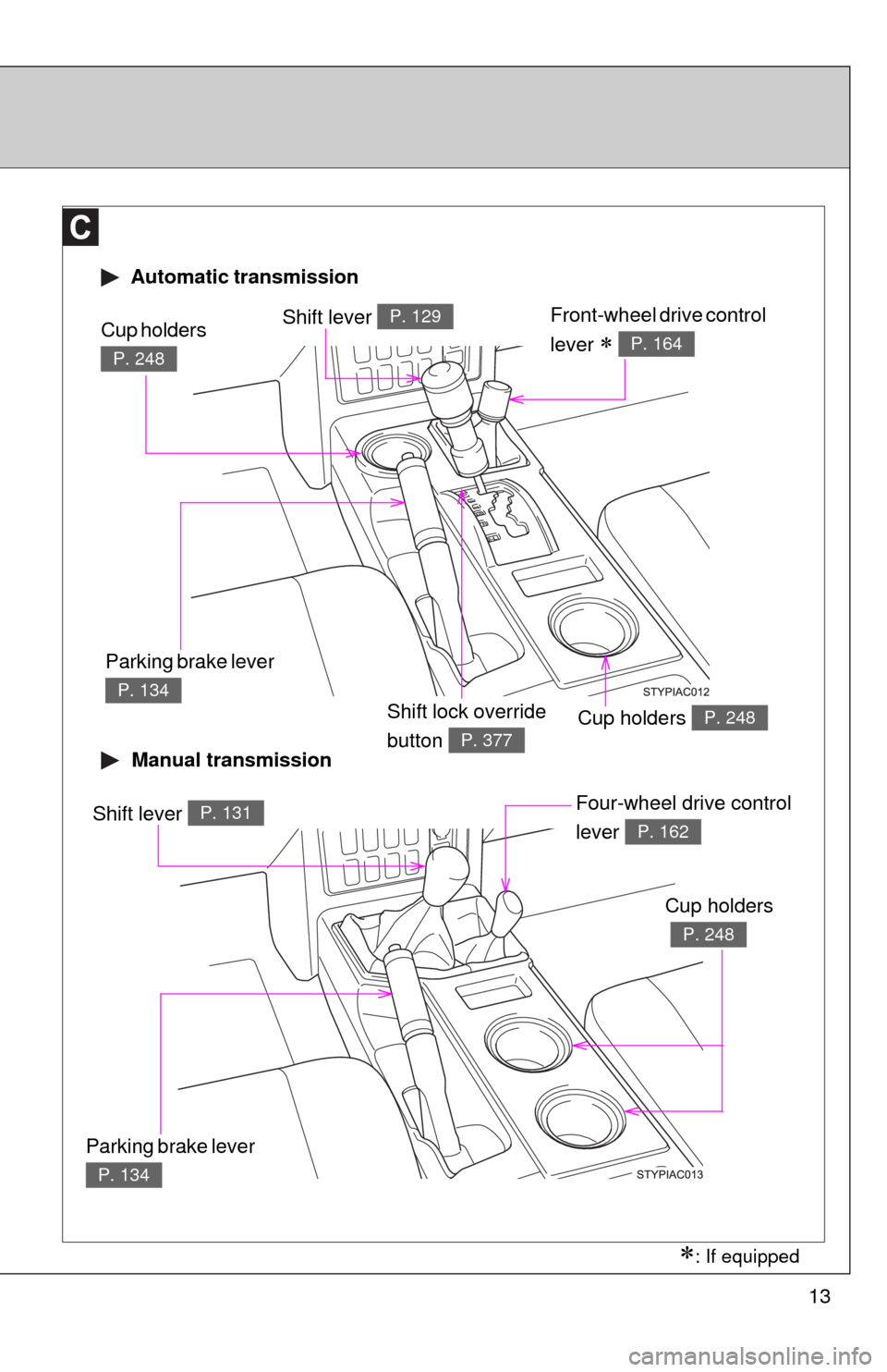 TOYOTA FJ CRUISER 2010 1.G User Guide 13
Automatic transmission
Manual transmission
Shift lever P. 129Front-wheel drive control
lever
P. 164
Cup holders P. 248
Cup holders
P. 248
Parking brake lever
P. 134
Shift lever P. 131Four TOYOTA FJ CRUISER 2010 1.G User Guide 13
Automatic transmission
Manual transmission
Shift lever P. 129Front-wheel drive control
lever
P. 164
Cup holders P. 248
Cup holders
P. 248
Parking brake lever
P. 134
Shift lever P. 131Four