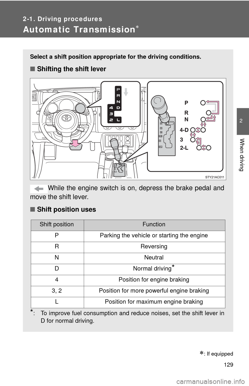 TOYOTA FJ CRUISER 2010 1.G Owners Manual 129
2-1. Driving procedures
2
When driving
Automatic Transmission
: If equipped
Select a shift position appropriate for the driving conditions.
■Shifting the shift lever
While the engine switc