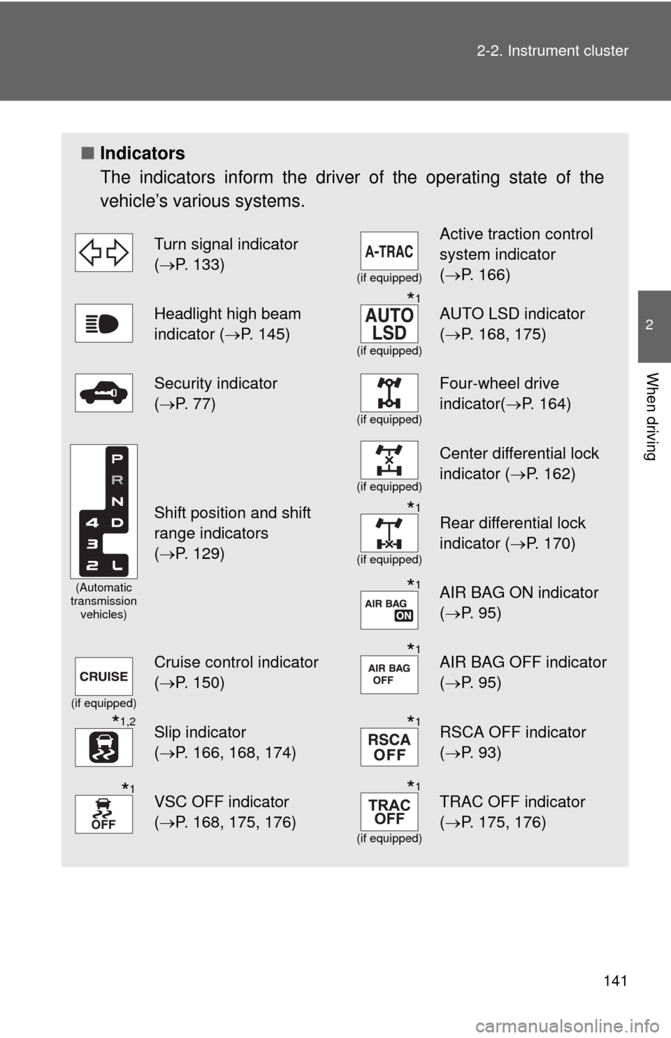 TOYOTA FJ CRUISER 2010 1.G Owners Manual 141 2-2. Instrument cluster
2
When driving
■Indicators
The indicators inform the driver of the operating state of the
vehicle’s various systems.
Turn signal indicator 
(P. 133)
(if equipped)
Ac