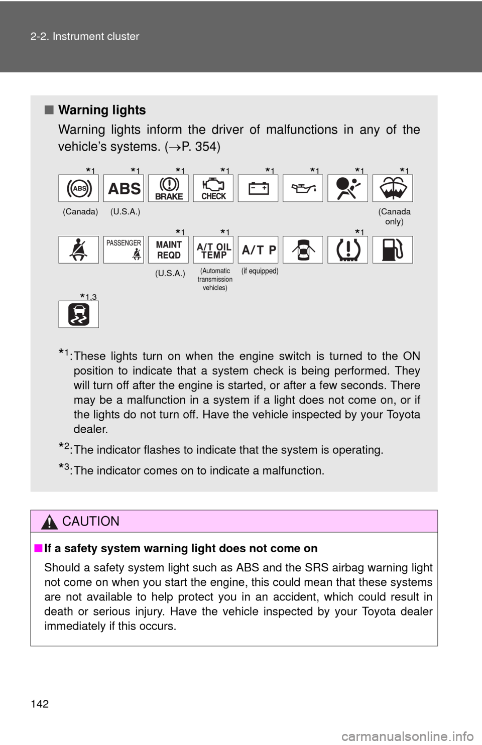 TOYOTA FJ CRUISER 2010 1.G Owners Manual 142 2-2. Instrument cluster
CAUTION
■If a safety system warning light does not come on
Should a safety system light such as ABS and the SRS airbag warning light
not come on when you start the engine