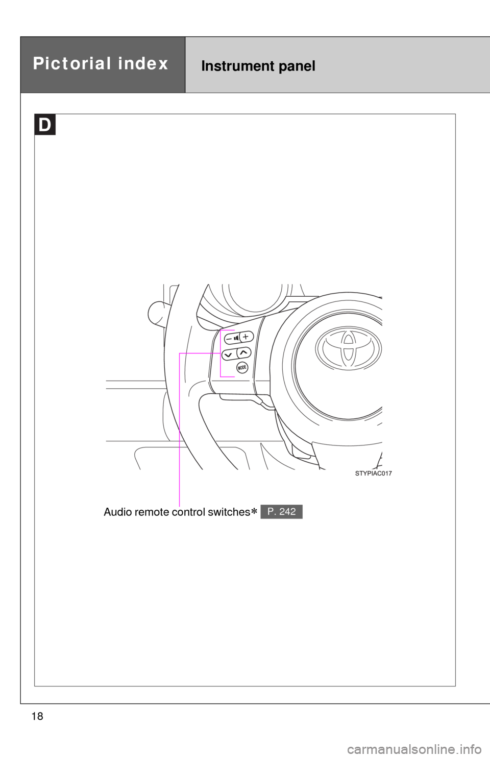 TOYOTA FJ CRUISER 2010 1.G User Guide 18
Instrument panelPictorial index
Audio remote control switches P. 242 TOYOTA FJ CRUISER 2010 1.G User Guide 18
Instrument panelPictorial index
Audio remote control switches P. 242