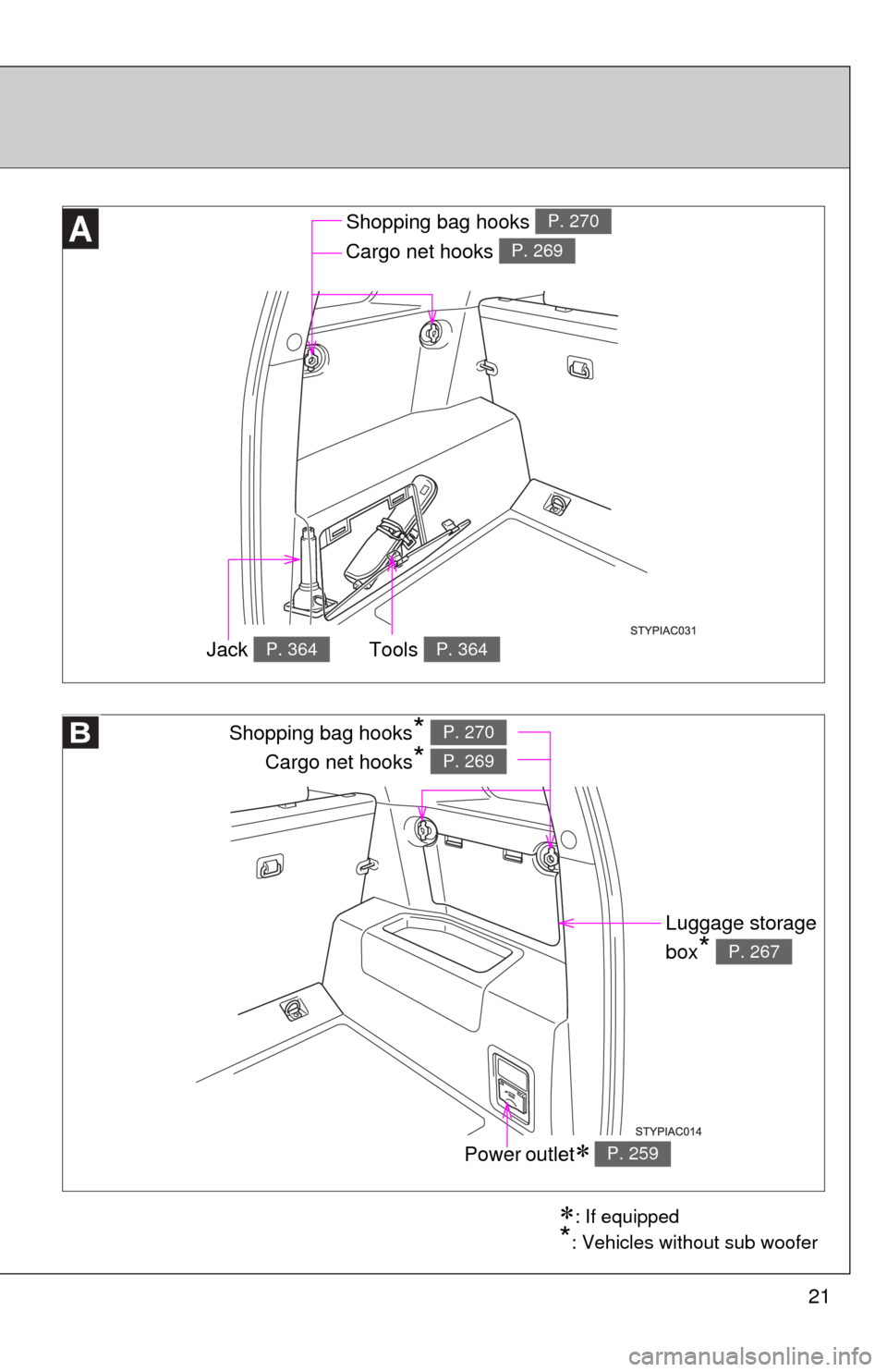 TOYOTA FJ CRUISER 2010 1.G Owners Manual 21
: If equipped
*: Vehicles without sub woofer
Shopping bag hooks P. 270
Cargo net hooks P. 269
Tools P. 364Jack P. 364
Power outlet P. 259
Shopping bag hooks* P. 270
Cargo net hooks* P. 269
Lu