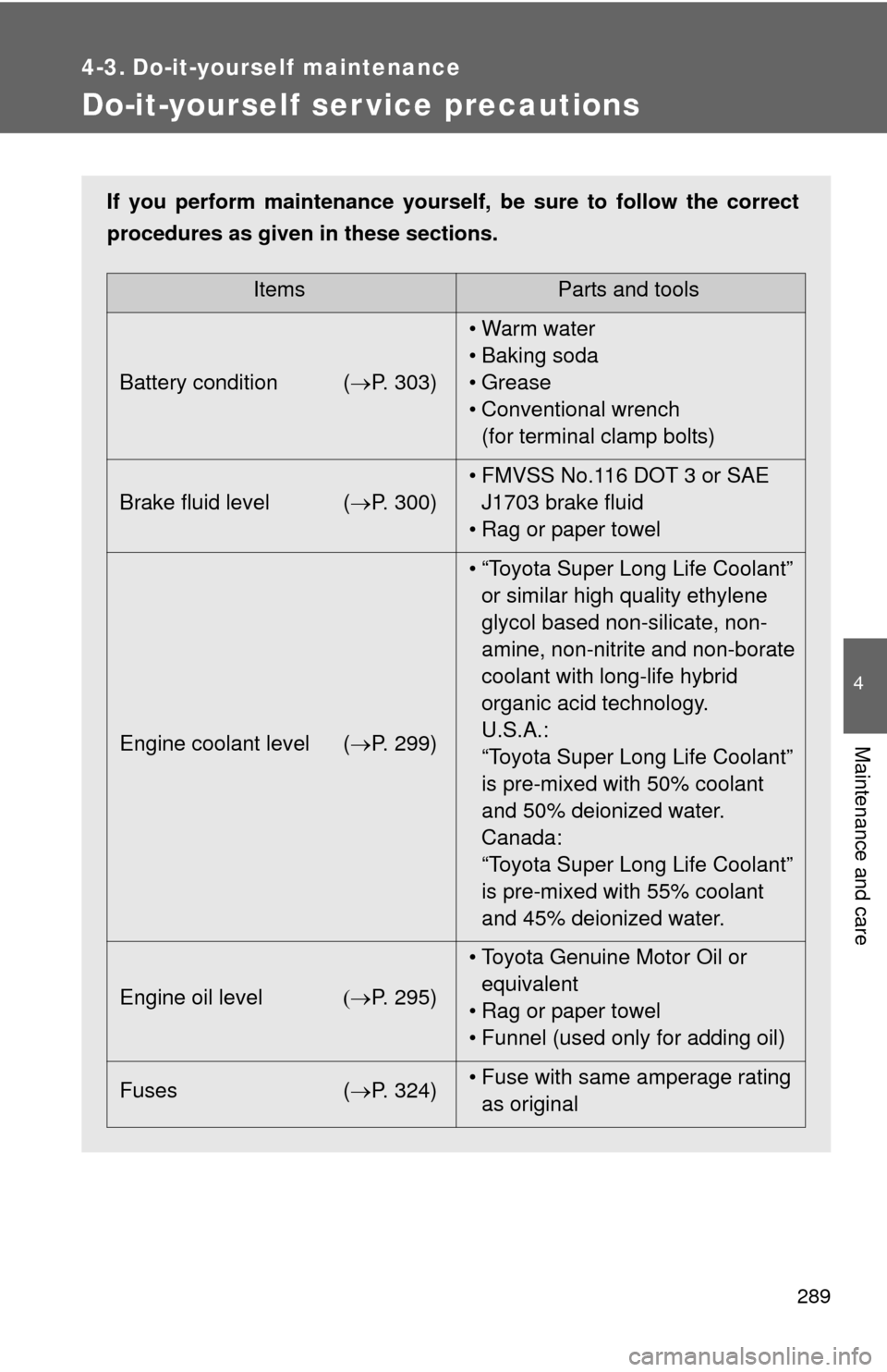 TOYOTA FJ CRUISER 2010 1.G Owners Manual 289
4
Maintenance and care
4-3. Do-it-yourself maintenance
Do-it-yourself ser vice precautions
If you perform maintenance yourself, be sure to follow the correct
procedures as given in these sections.