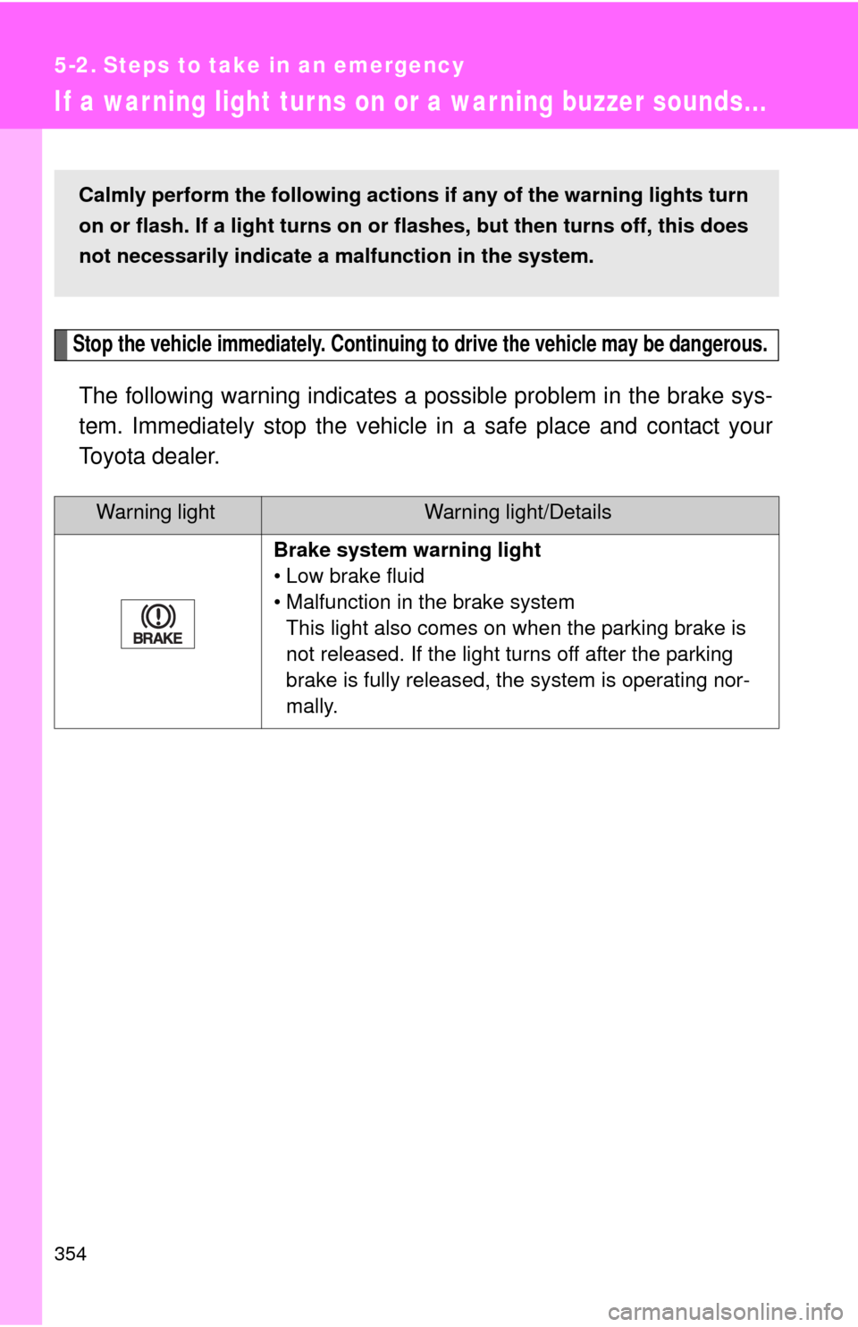 TOYOTA FJ CRUISER 2010 1.G User Guide 354
5-2. Steps to take in an emergency
If a war ning light tur ns on or a war ning buzzer sounds...
Stop the vehicle immediately. Continuing to drive the vehicle may be dangerous.
The following warnin