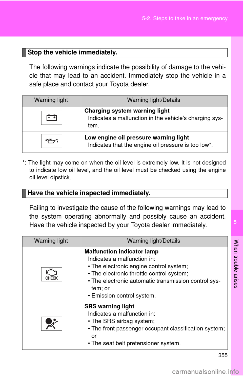 TOYOTA FJ CRUISER 2010 1.G Owners Manual 5
When trouble arises
355 5-2. Steps to take in an emergency
Stop the vehicle immediately.
The following warnings indicate the possibility of damage to the vehi-
cle that may lead to an accident. Imme