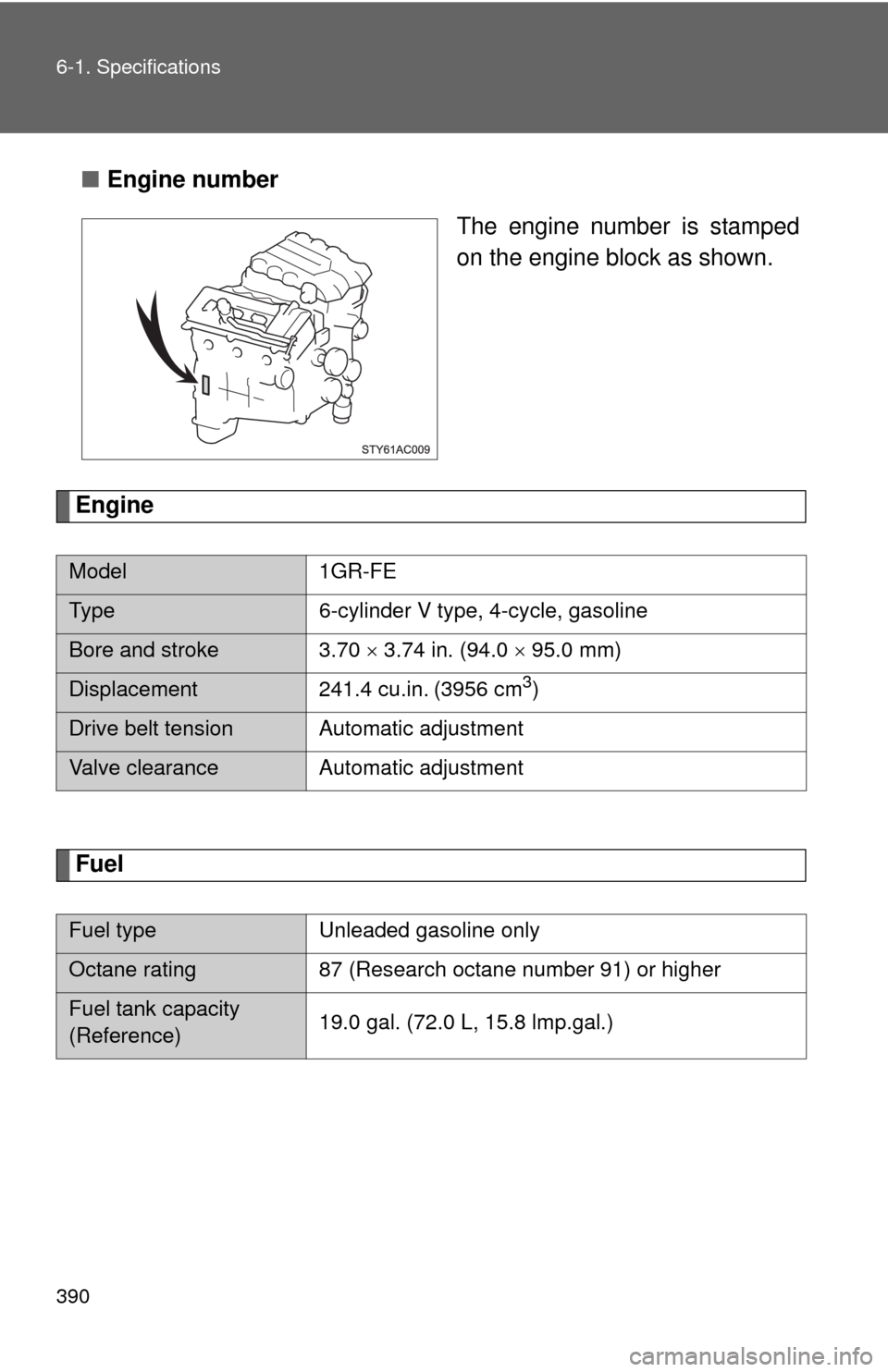 TOYOTA FJ CRUISER 2010 1.G Owners Manual 390 6-1. Specifications
■Engine number
The engine number is stamped
on the engine block as shown.
Engine
Fuel
Model 1GR-FE
Type 6-cylinder V type, 4-cycle, gasoline
Bore and stroke 3.70  3.74 in.