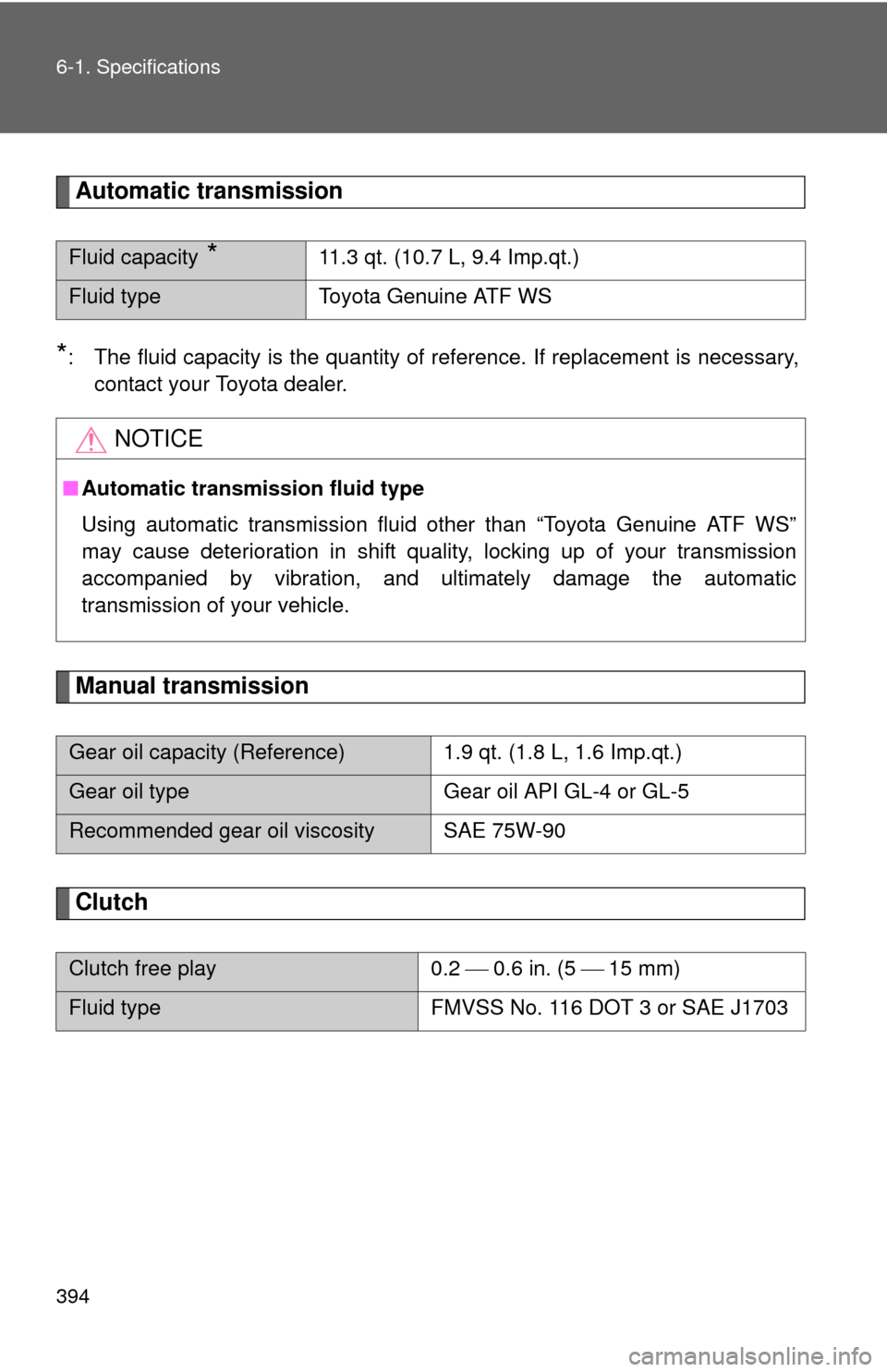 TOYOTA FJ CRUISER 2010 1.G Owners Manual 394 6-1. Specifications
Automatic transmission
*: The fluid capacity is the quantity of reference. If replacement is necessary,
contact your Toyota dealer.
Manual transmission
Clutch
Fluid capacity *1