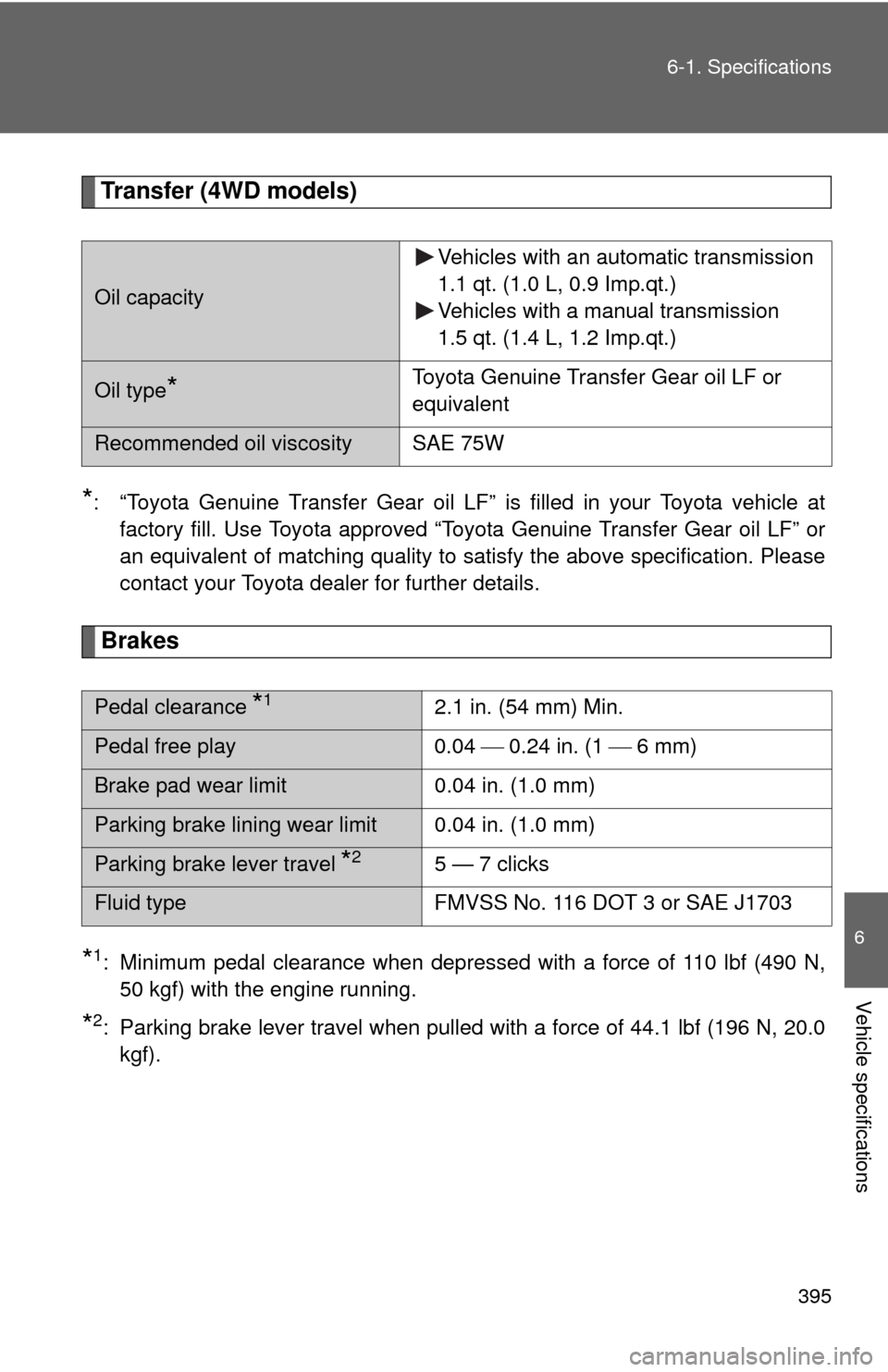 TOYOTA FJ CRUISER 2010 1.G User Guide 395 6-1. Specifications
6
Vehicle specifications
Transfer (4WD models)
*: “Toyota Genuine Transfer Gear oil LF” is filled in your Toyota vehicle at
factory fill. Use Toyota approved “Toyota Genu
